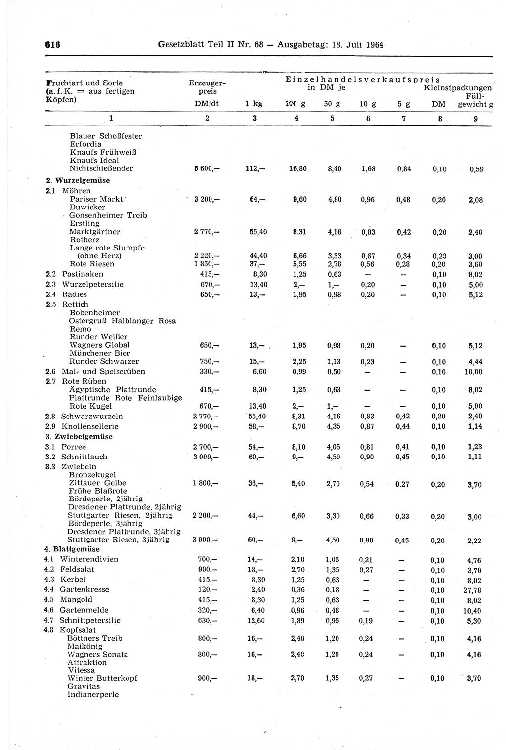 Gesetzblatt (GBl.) der Deutschen Demokratischen Republik (DDR) Teil ⅠⅠ 1964, Seite 616 (GBl. DDR ⅠⅠ 1964, S. 616)