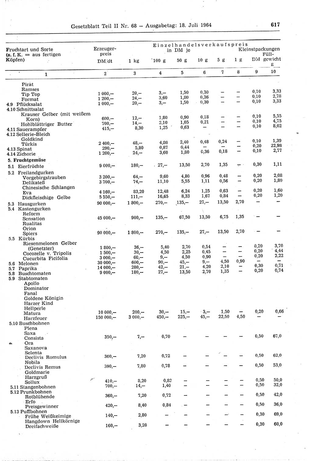 Gesetzblatt (GBl.) der Deutschen Demokratischen Republik (DDR) Teil ⅠⅠ 1964, Seite 617 (GBl. DDR ⅠⅠ 1964, S. 617)
