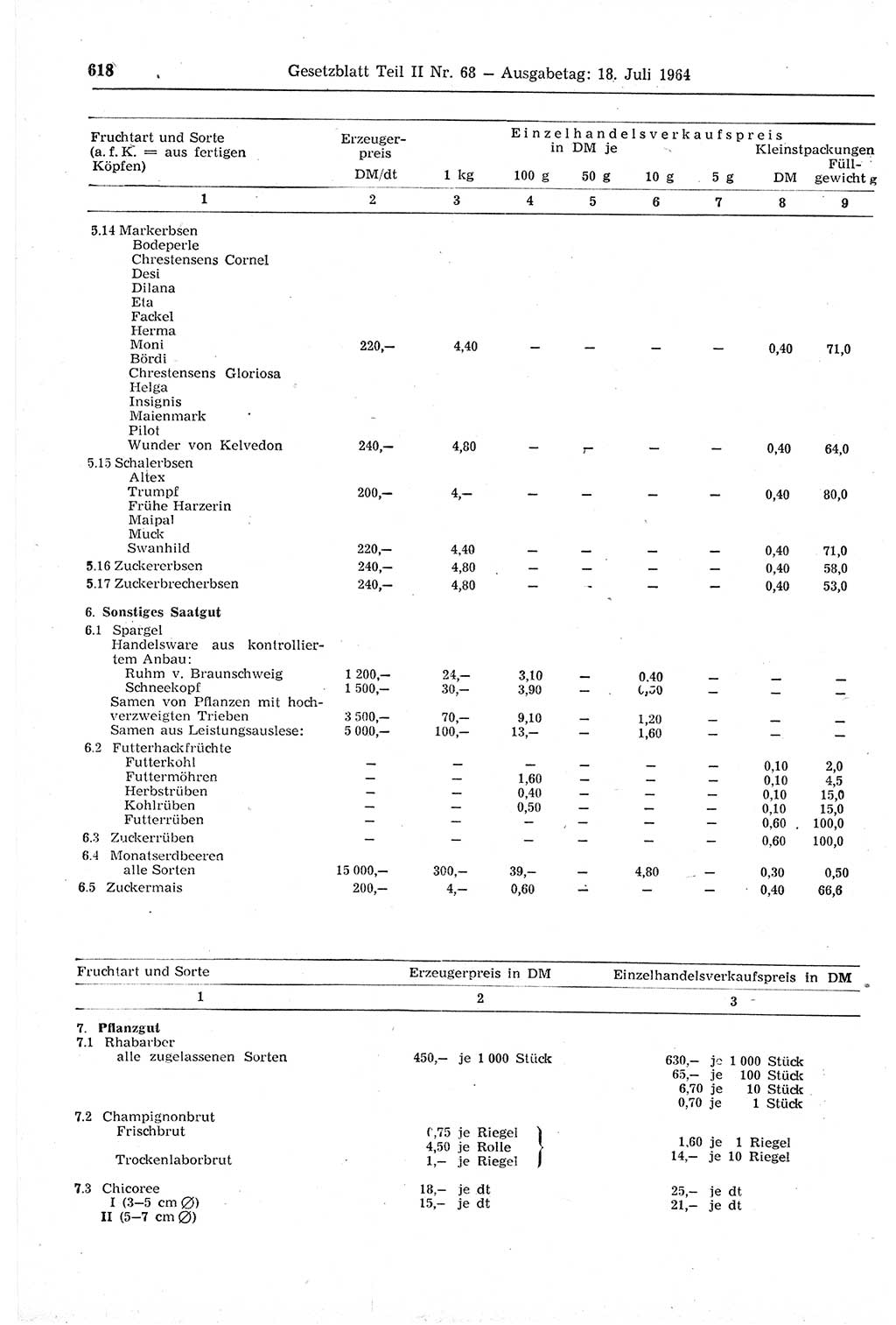 Gesetzblatt (GBl.) der Deutschen Demokratischen Republik (DDR) Teil ⅠⅠ 1964, Seite 618 (GBl. DDR ⅠⅠ 1964, S. 618)