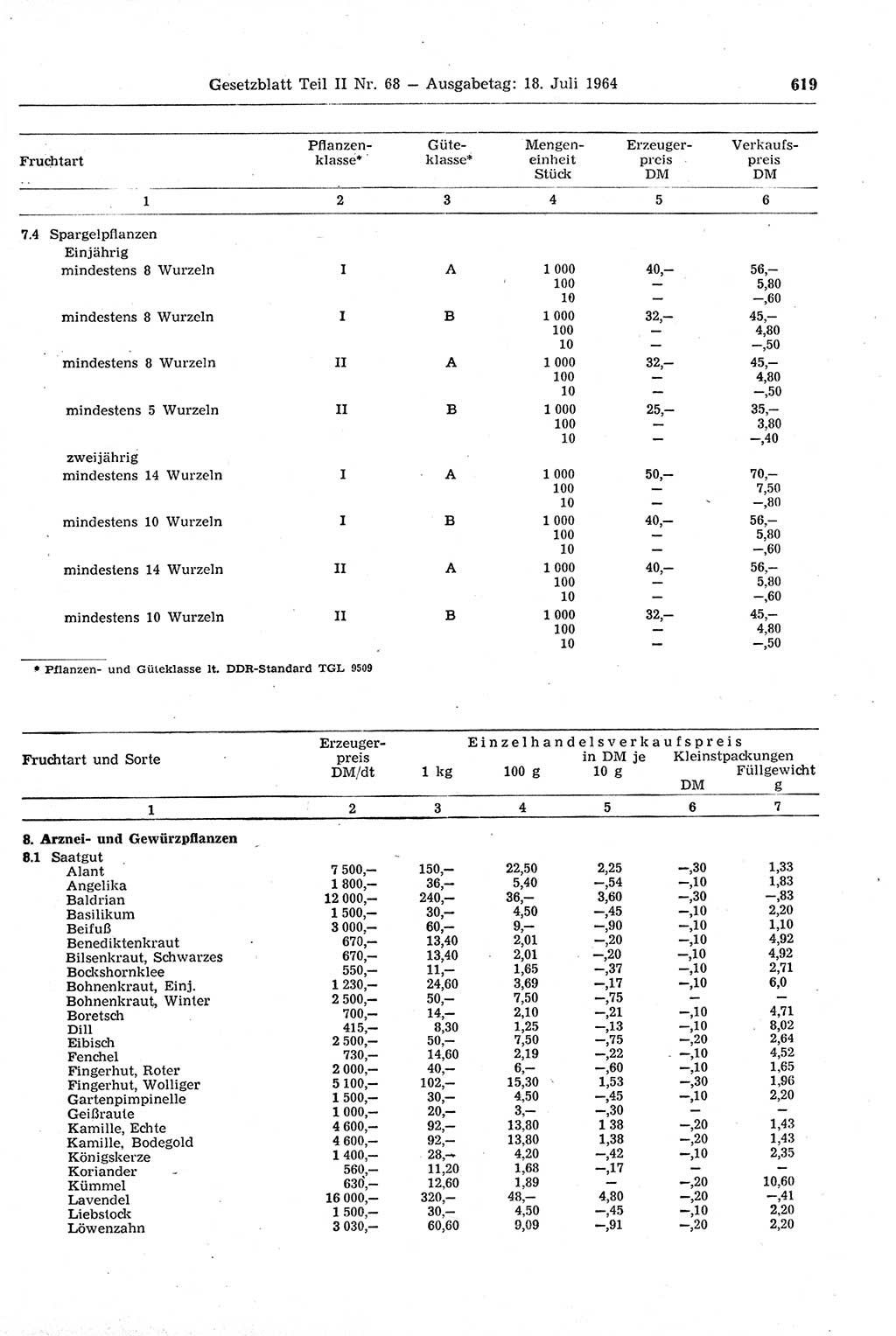 Gesetzblatt (GBl.) der Deutschen Demokratischen Republik (DDR) Teil ⅠⅠ 1964, Seite 619 (GBl. DDR ⅠⅠ 1964, S. 619)