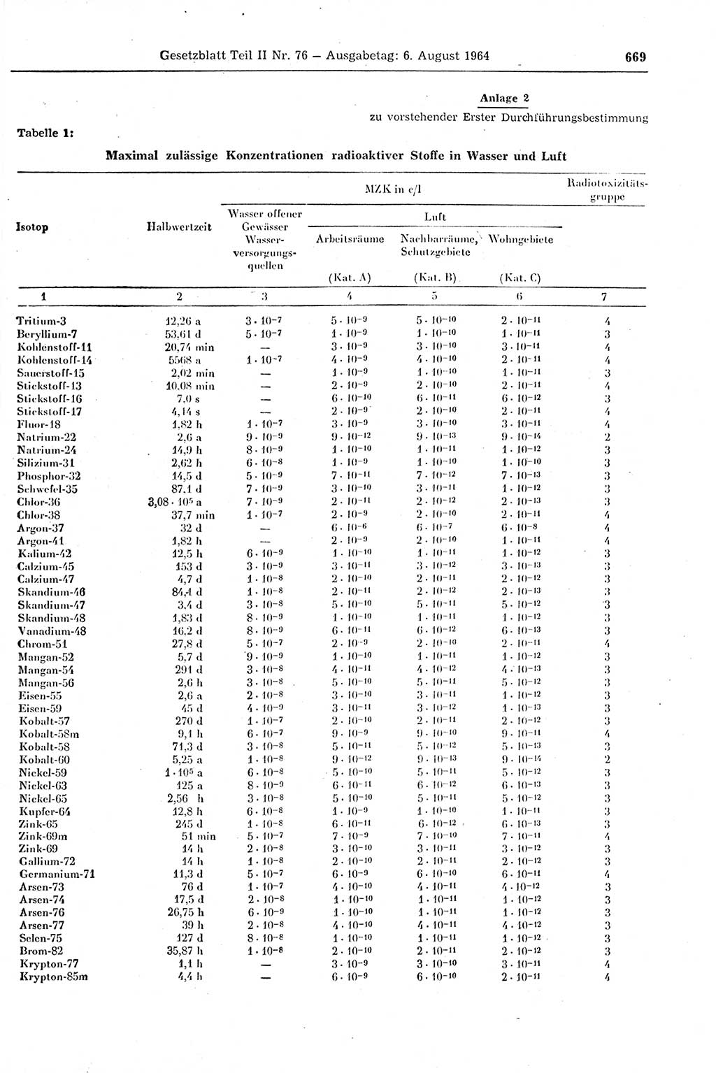 Gesetzblatt (GBl.) der Deutschen Demokratischen Republik (DDR) Teil ⅠⅠ 1964, Seite 669 (GBl. DDR ⅠⅠ 1964, S. 669)