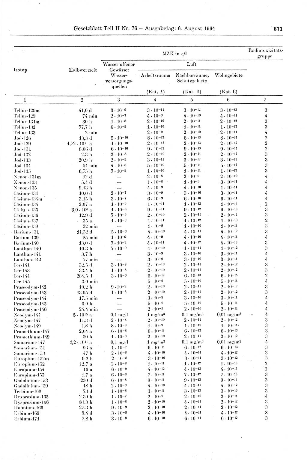 Gesetzblatt (GBl.) der Deutschen Demokratischen Republik (DDR) Teil ⅠⅠ 1964, Seite 671 (GBl. DDR ⅠⅠ 1964, S. 671)