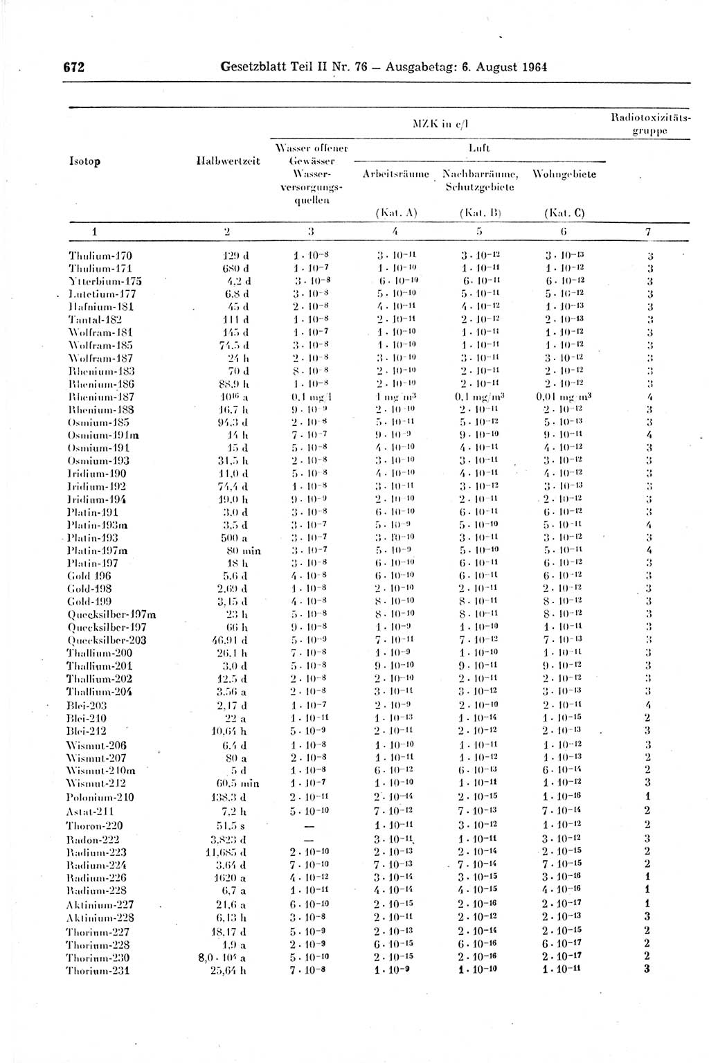 Gesetzblatt (GBl.) der Deutschen Demokratischen Republik (DDR) Teil ⅠⅠ 1964, Seite 672 (GBl. DDR ⅠⅠ 1964, S. 672)