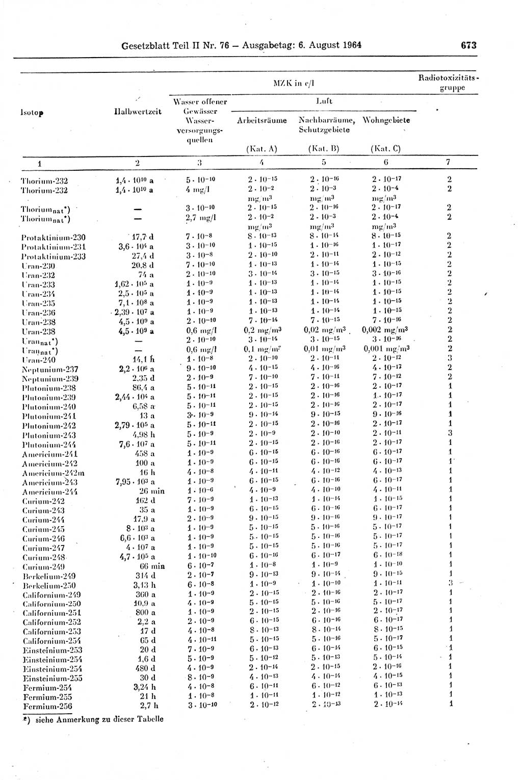 Gesetzblatt (GBl.) der Deutschen Demokratischen Republik (DDR) Teil ⅠⅠ 1964, Seite 673 (GBl. DDR ⅠⅠ 1964, S. 673)