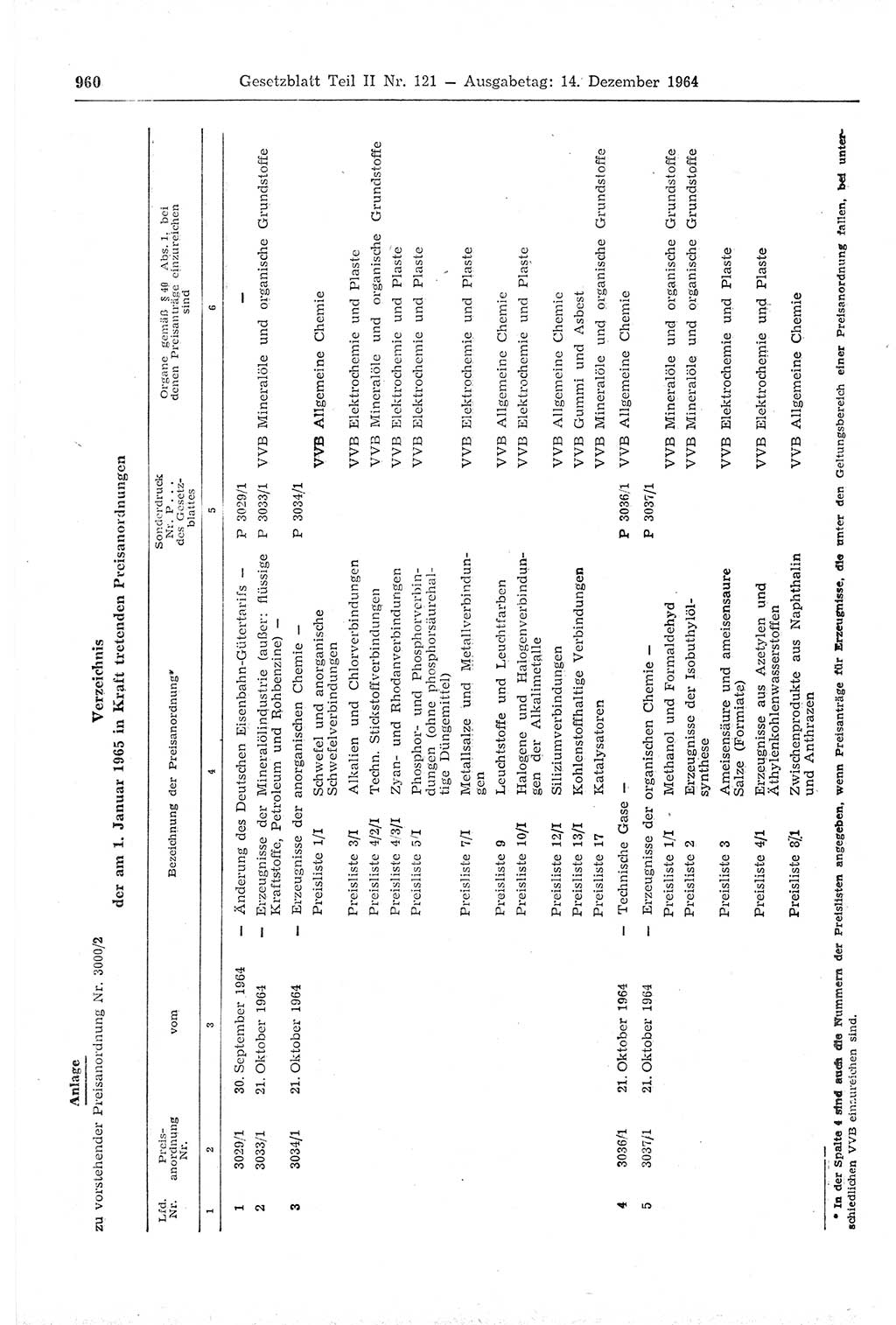 Gesetzblatt (GBl.) der Deutschen Demokratischen Republik (DDR) Teil ⅠⅠ 1964, Seite 960 (GBl. DDR ⅠⅠ 1964, S. 960)