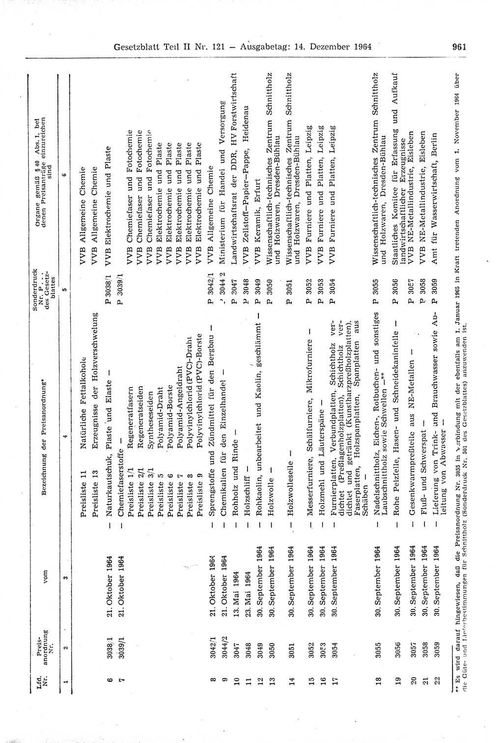 Gesetzblatt (GBl.) der Deutschen Demokratischen Republik (DDR) Teil ⅠⅠ 1964, Seite 961 (GBl. DDR ⅠⅠ 1964, S. 961)