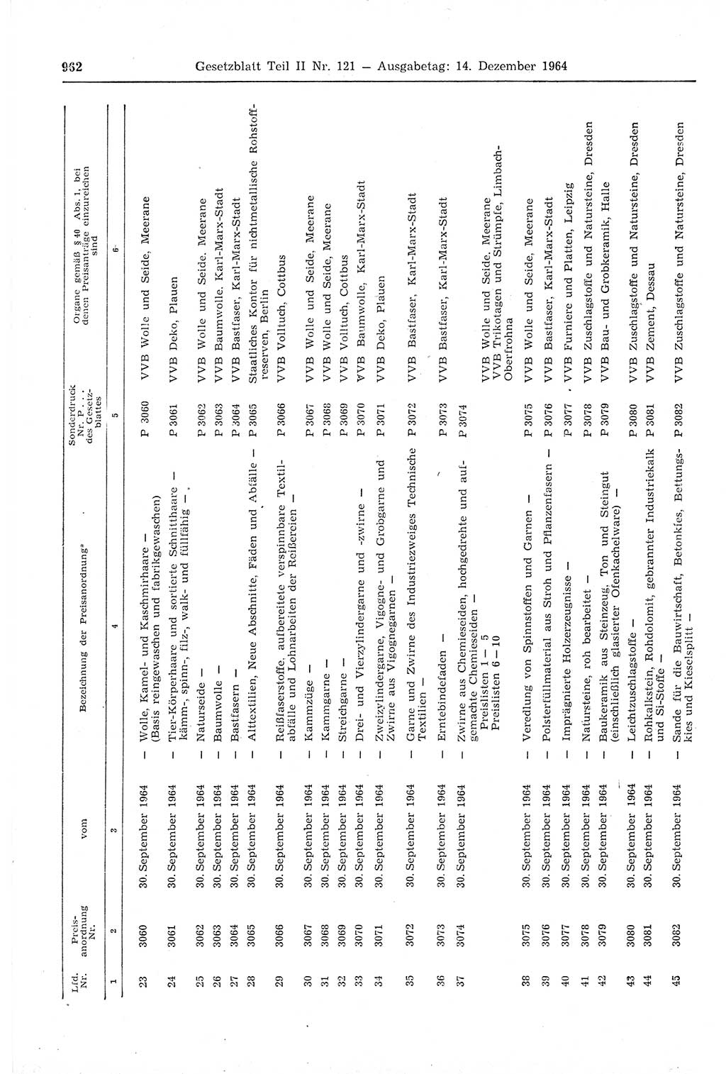 Gesetzblatt (GBl.) der Deutschen Demokratischen Republik (DDR) Teil ⅠⅠ 1964, Seite 962 (GBl. DDR ⅠⅠ 1964, S. 962)