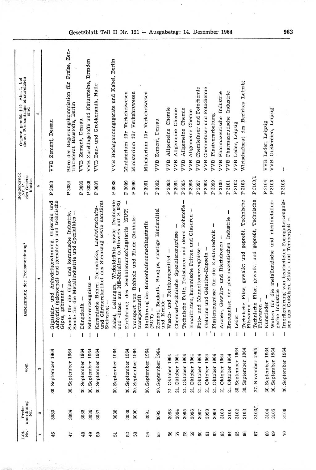 Gesetzblatt (GBl.) der Deutschen Demokratischen Republik (DDR) Teil ⅠⅠ 1964, Seite 963 (GBl. DDR ⅠⅠ 1964, S. 963)