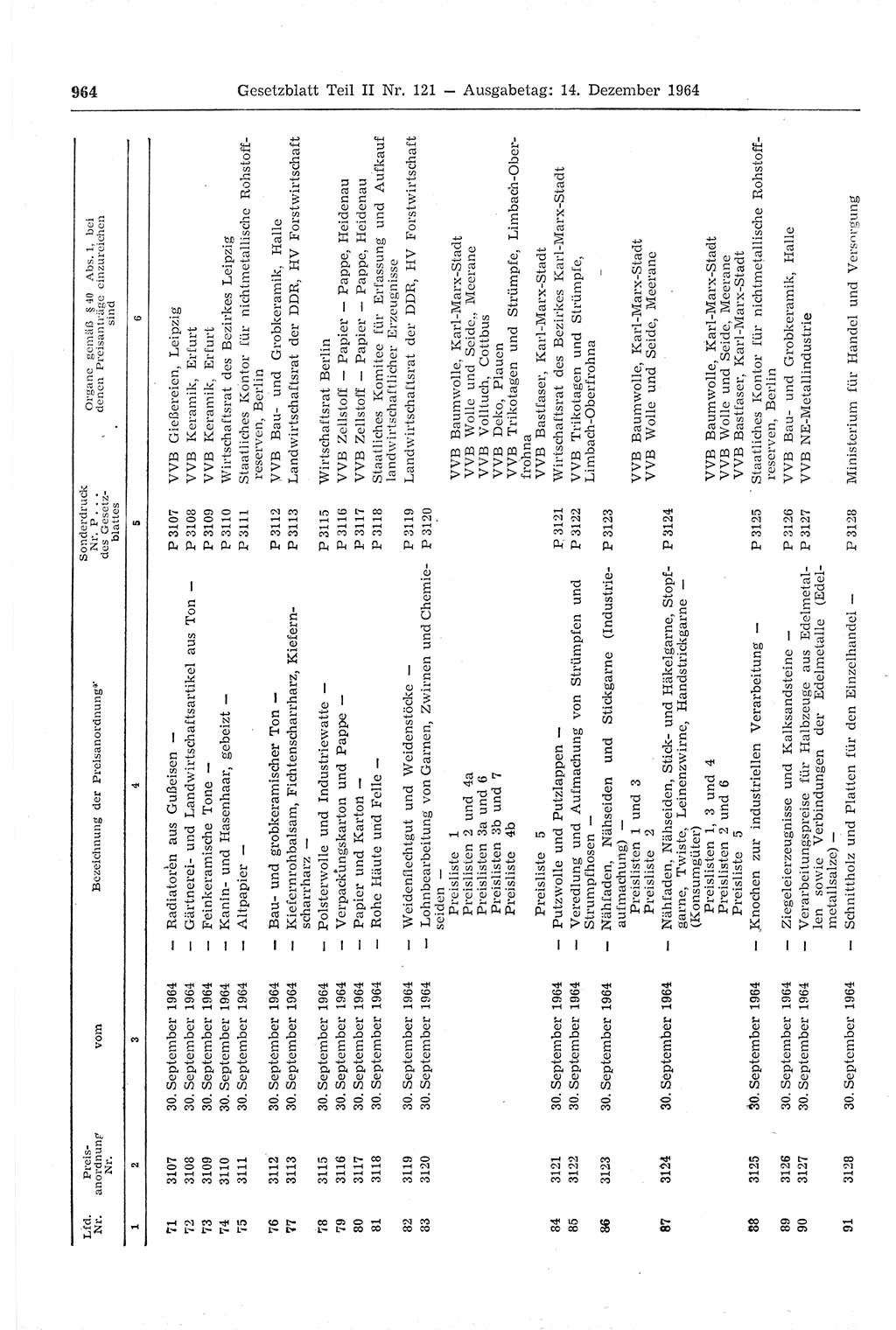 Gesetzblatt (GBl.) der Deutschen Demokratischen Republik (DDR) Teil ⅠⅠ 1964, Seite 964 (GBl. DDR ⅠⅠ 1964, S. 964)