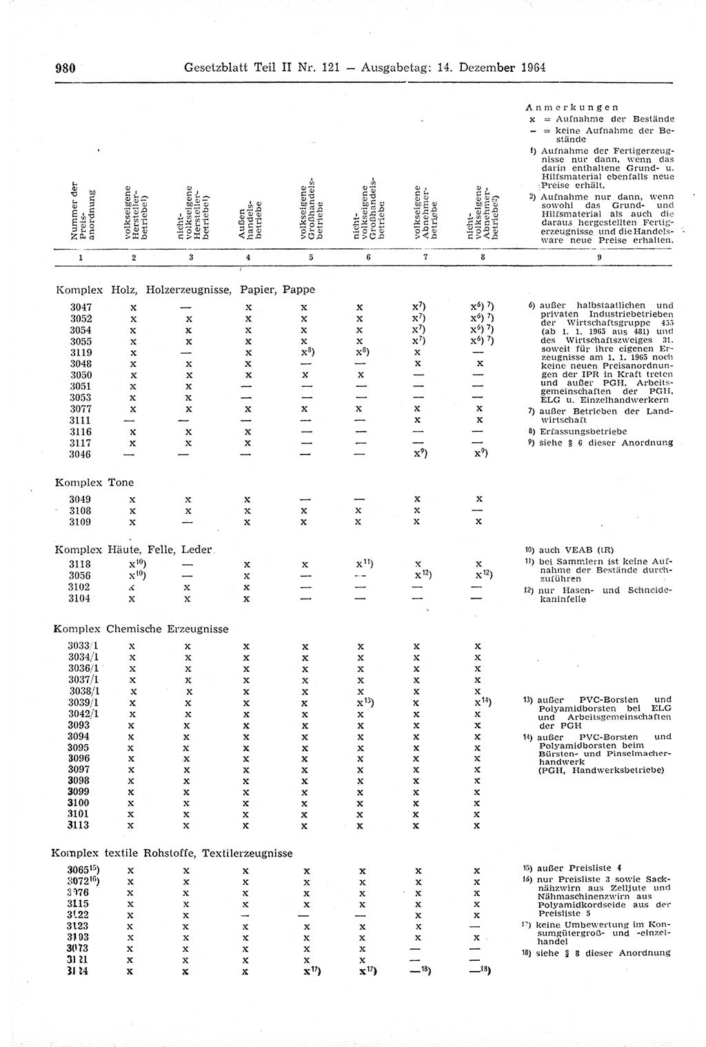 Gesetzblatt (GBl.) der Deutschen Demokratischen Republik (DDR) Teil ⅠⅠ 1964, Seite 980 (GBl. DDR ⅠⅠ 1964, S. 980)