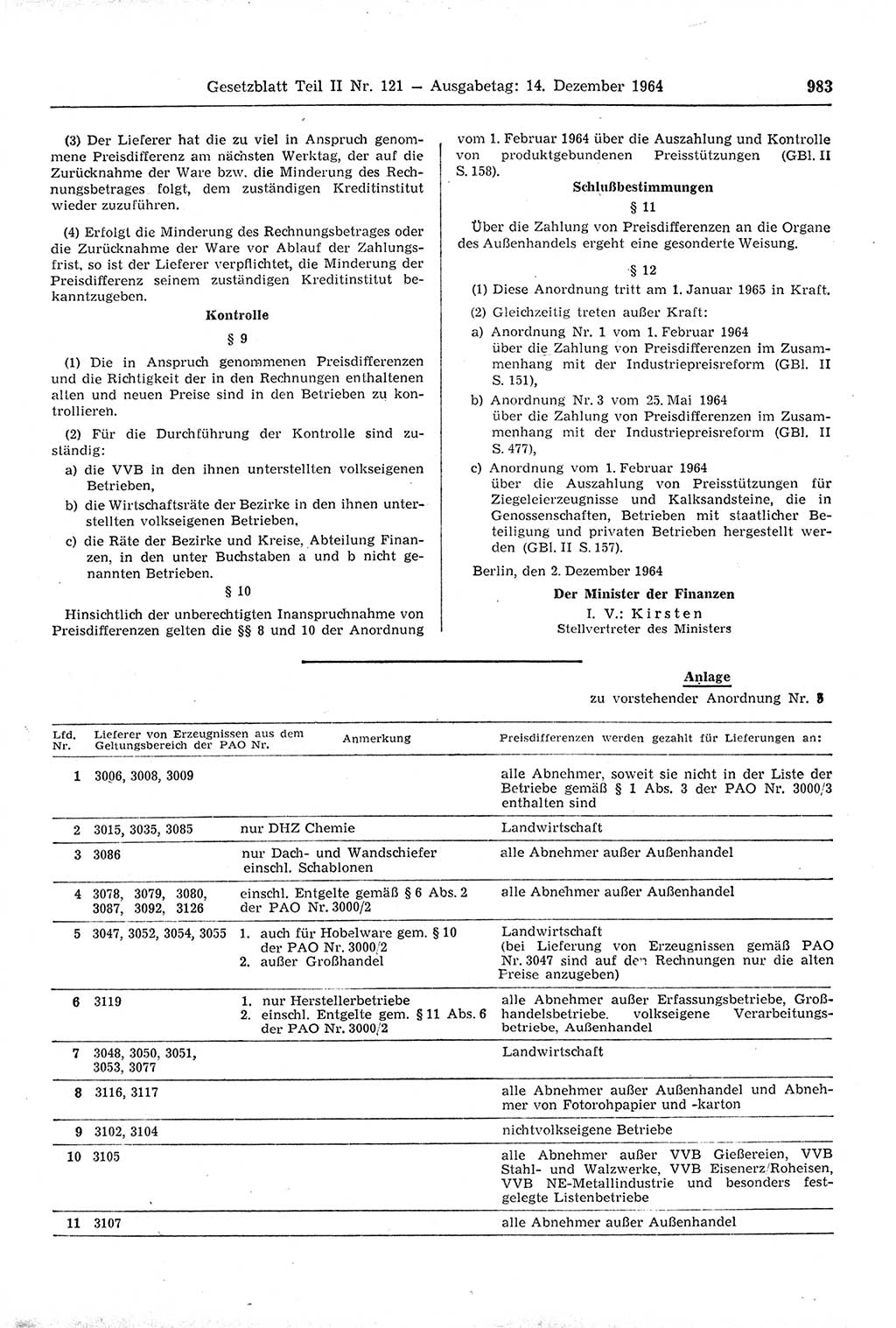 Gesetzblatt (GBl.) der Deutschen Demokratischen Republik (DDR) Teil ⅠⅠ 1964, Seite 983 (GBl. DDR ⅠⅠ 1964, S. 983)