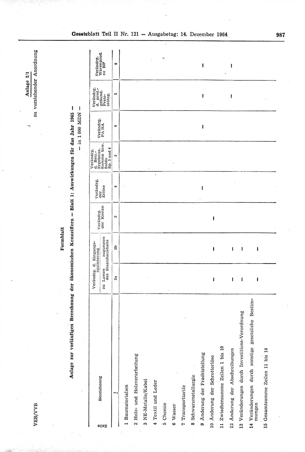 Gesetzblatt (GBl.) der Deutschen Demokratischen Republik (DDR) Teil ⅠⅠ 1964, Seite 987 (GBl. DDR ⅠⅠ 1964, S. 987)