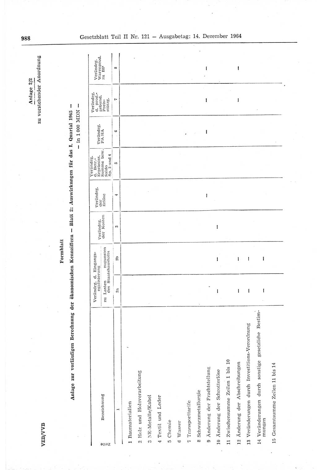 Gesetzblatt (GBl.) der Deutschen Demokratischen Republik (DDR) Teil ⅠⅠ 1964, Seite 988 (GBl. DDR ⅠⅠ 1964, S. 988)