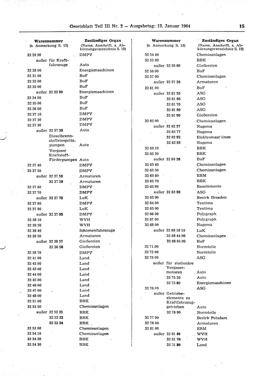 Gesetzblatt (GBl.) der Deutschen Demokratischen Republik (DDR) Teil ⅠⅠⅠ 1964, Seite 15 (GBl. DDR ⅠⅠⅠ 1964, S. 15)