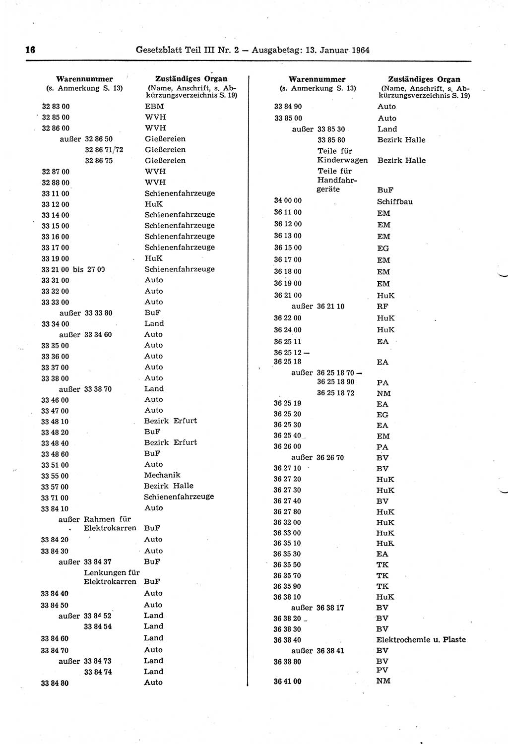 Gesetzblatt (GBl.) der Deutschen Demokratischen Republik (DDR) Teil ⅠⅠⅠ 1964, Seite 16 (GBl. DDR ⅠⅠⅠ 1964, S. 16)