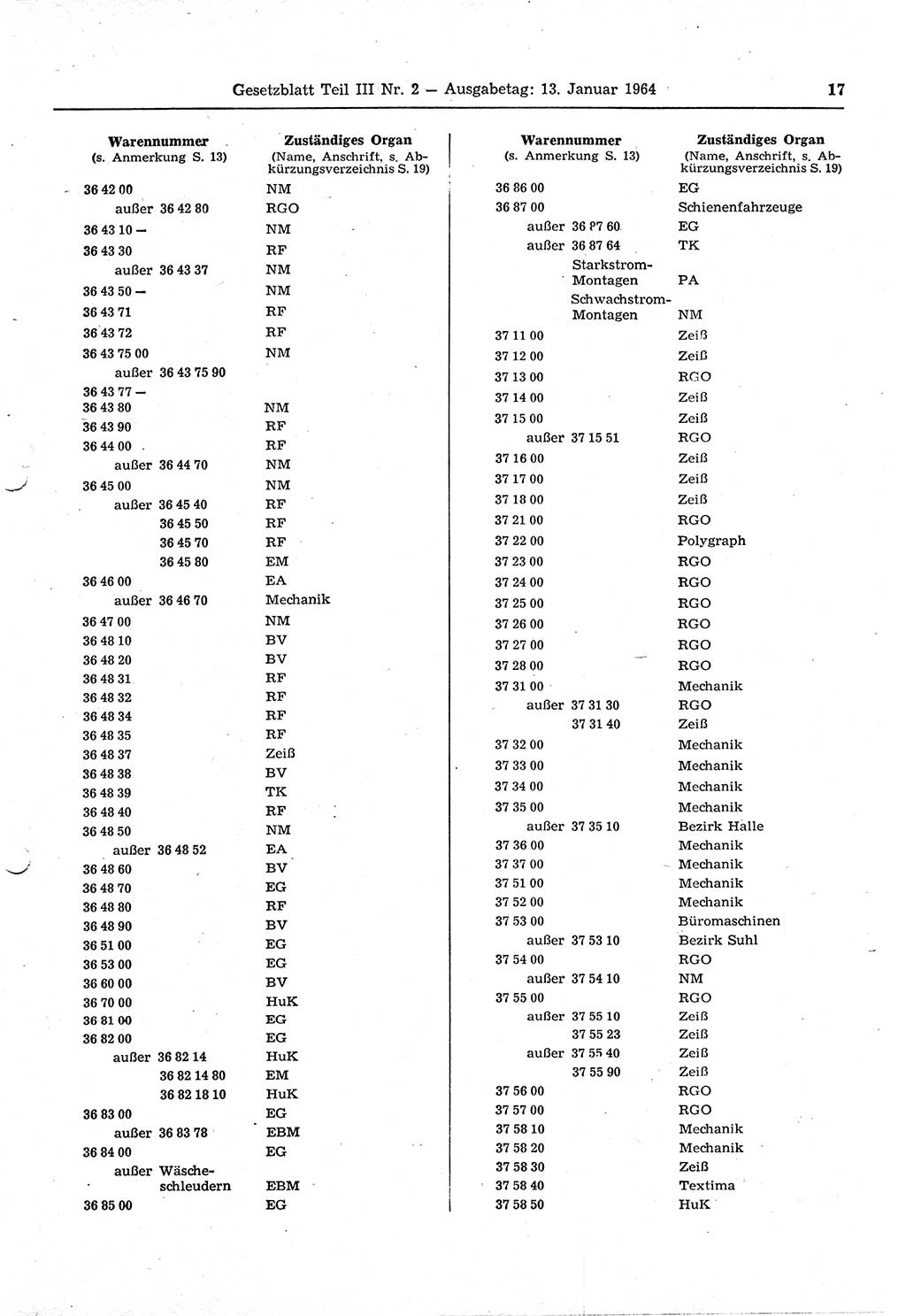 Gesetzblatt (GBl.) der Deutschen Demokratischen Republik (DDR) Teil ⅠⅠⅠ 1964, Seite 17 (GBl. DDR ⅠⅠⅠ 1964, S. 17)
