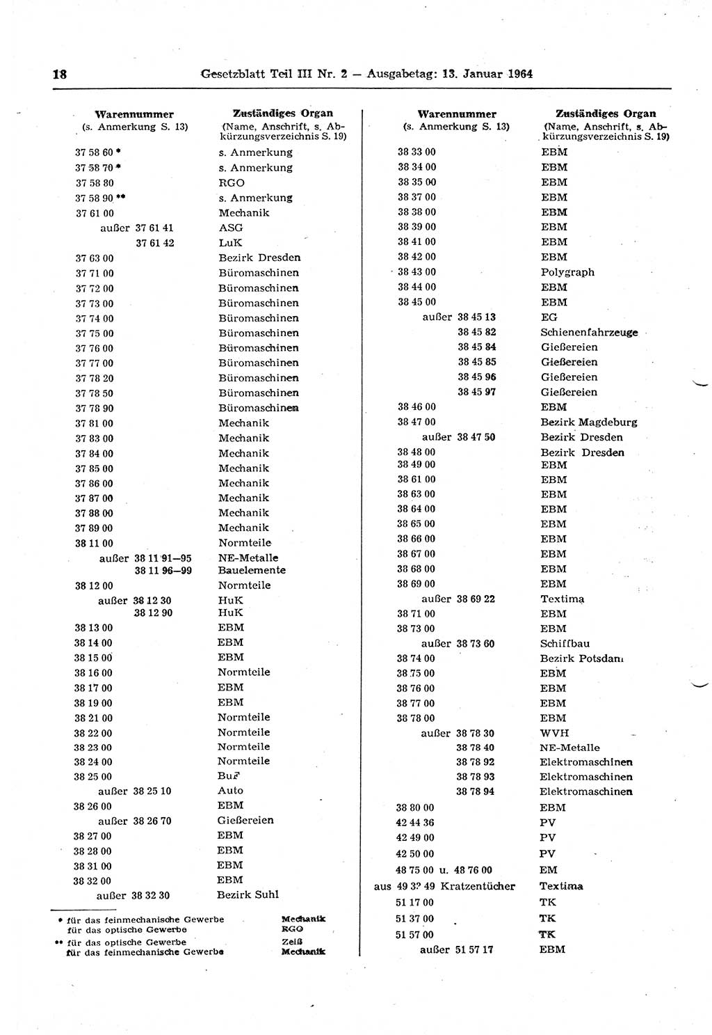 Gesetzblatt (GBl.) der Deutschen Demokratischen Republik (DDR) Teil ⅠⅠⅠ 1964, Seite 18 (GBl. DDR ⅠⅠⅠ 1964, S. 18)