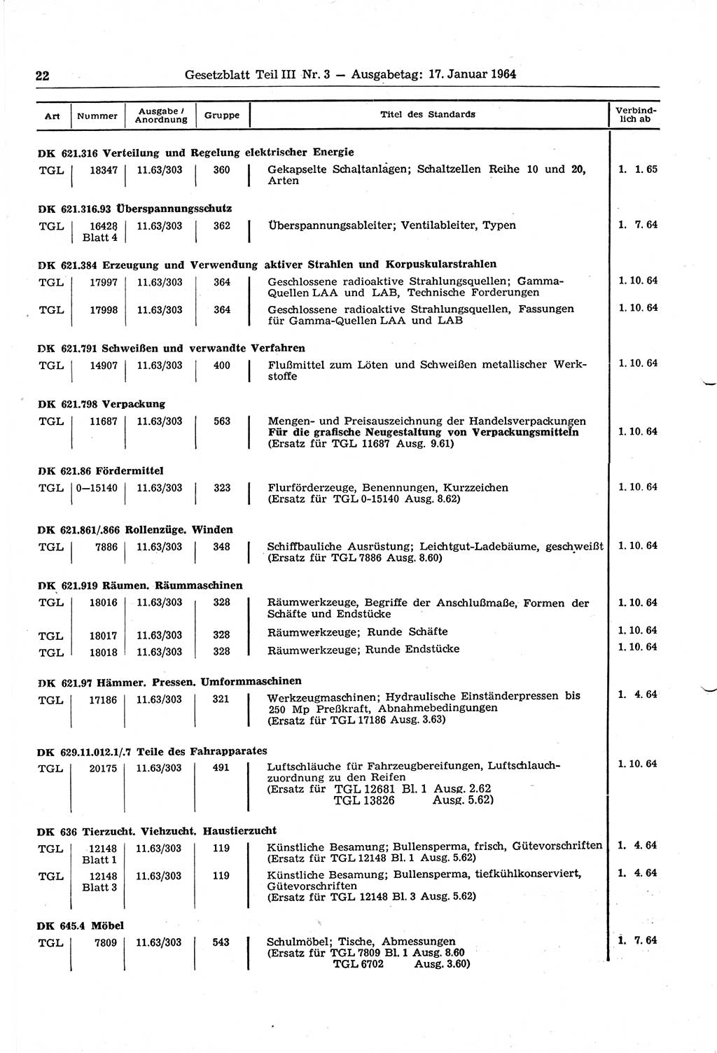 Gesetzblatt (GBl.) der Deutschen Demokratischen Republik (DDR) Teil ⅠⅠⅠ 1964, Seite 22 (GBl. DDR ⅠⅠⅠ 1964, S. 22)