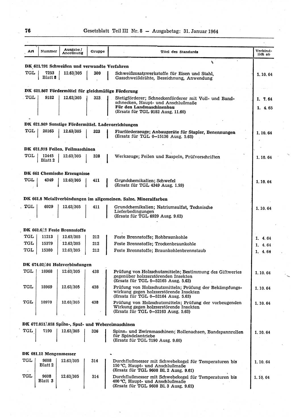 Gesetzblatt (GBl.) der Deutschen Demokratischen Republik (DDR) Teil ⅠⅠⅠ 1964, Seite 76 (GBl. DDR ⅠⅠⅠ 1964, S. 76)