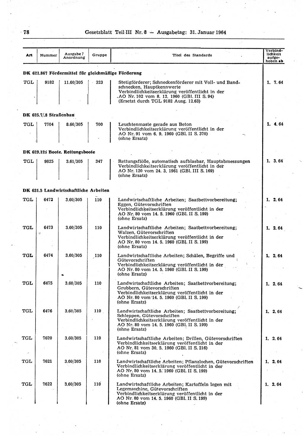 Gesetzblatt (GBl.) der Deutschen Demokratischen Republik (DDR) Teil ⅠⅠⅠ 1964, Seite 78 (GBl. DDR ⅠⅠⅠ 1964, S. 78)