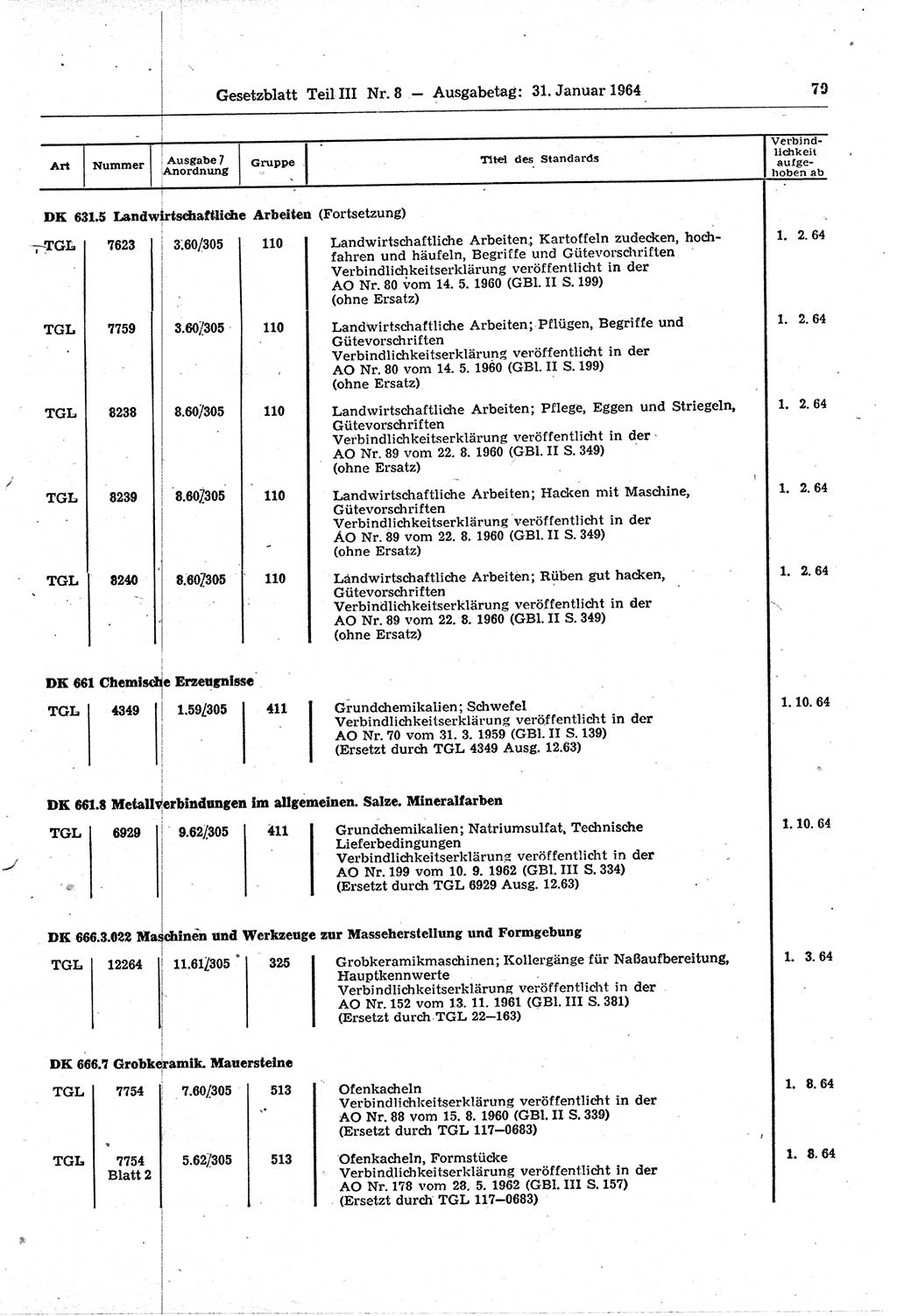 Gesetzblatt (GBl.) der Deutschen Demokratischen Republik (DDR) Teil ⅠⅠⅠ 1964, Seite 79 (GBl. DDR ⅠⅠⅠ 1964, S. 79)