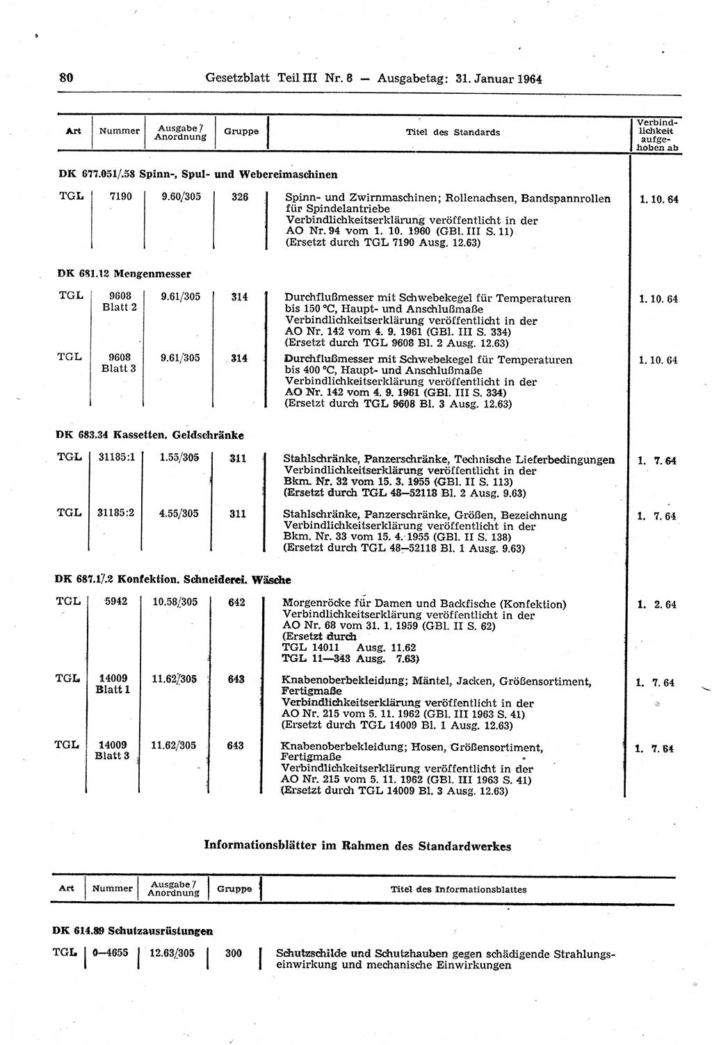 Gesetzblatt (GBl.) der Deutschen Demokratischen Republik (DDR) Teil ⅠⅠⅠ 1964, Seite 80 (GBl. DDR ⅠⅠⅠ 1964, S. 80)