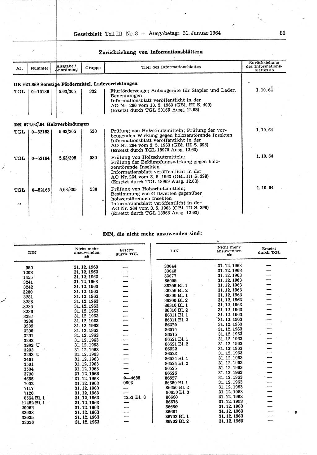 Gesetzblatt (GBl.) der Deutschen Demokratischen Republik (DDR) Teil ⅠⅠⅠ 1964, Seite 81 (GBl. DDR ⅠⅠⅠ 1964, S. 81)