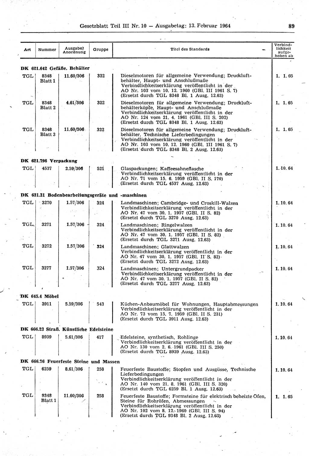 Gesetzblatt (GBl.) der Deutschen Demokratischen Republik (DDR) Teil ⅠⅠⅠ 1964, Seite 89 (GBl. DDR ⅠⅠⅠ 1964, S. 89)