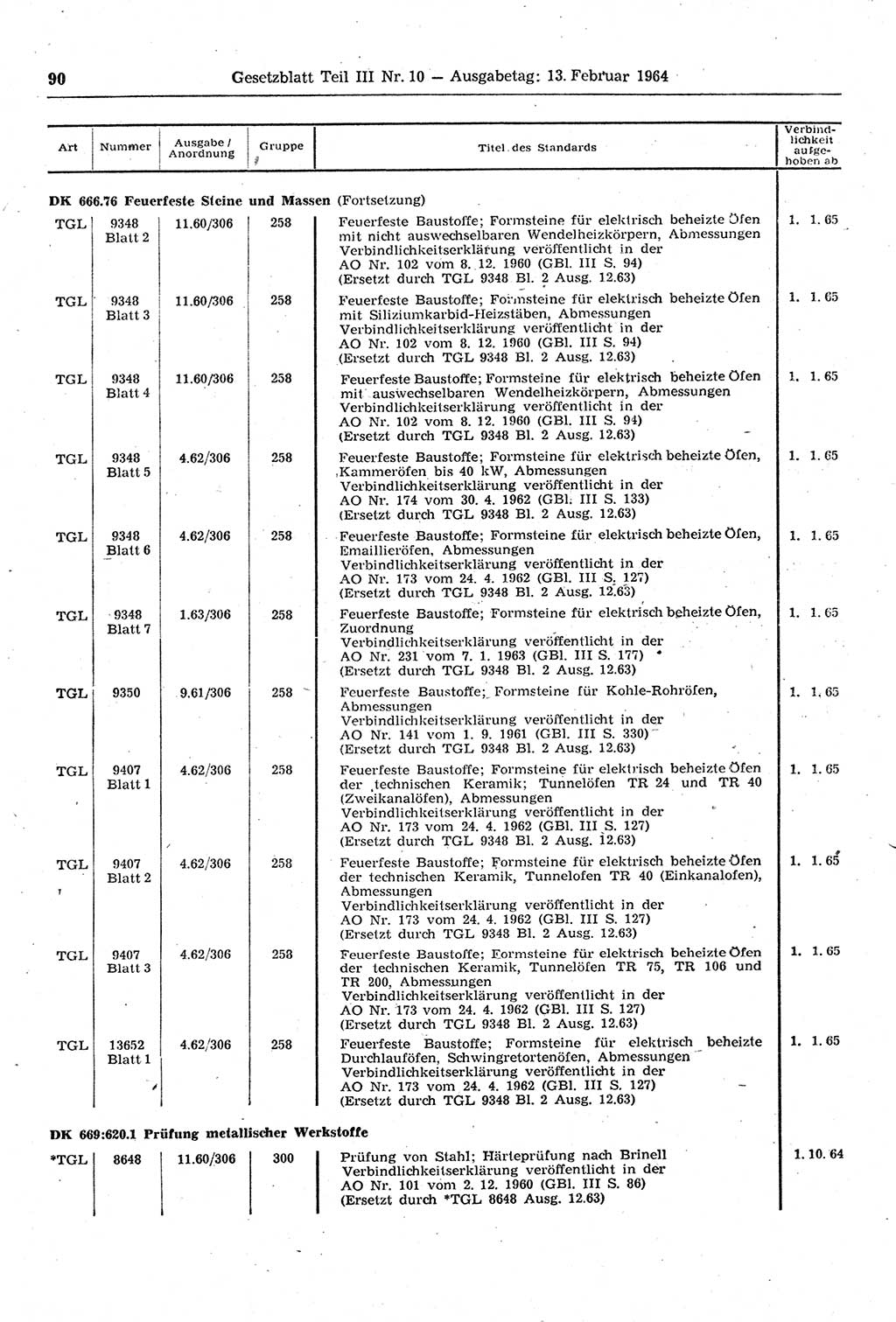 Gesetzblatt (GBl.) der Deutschen Demokratischen Republik (DDR) Teil ⅠⅠⅠ 1964, Seite 90 (GBl. DDR ⅠⅠⅠ 1964, S. 90)