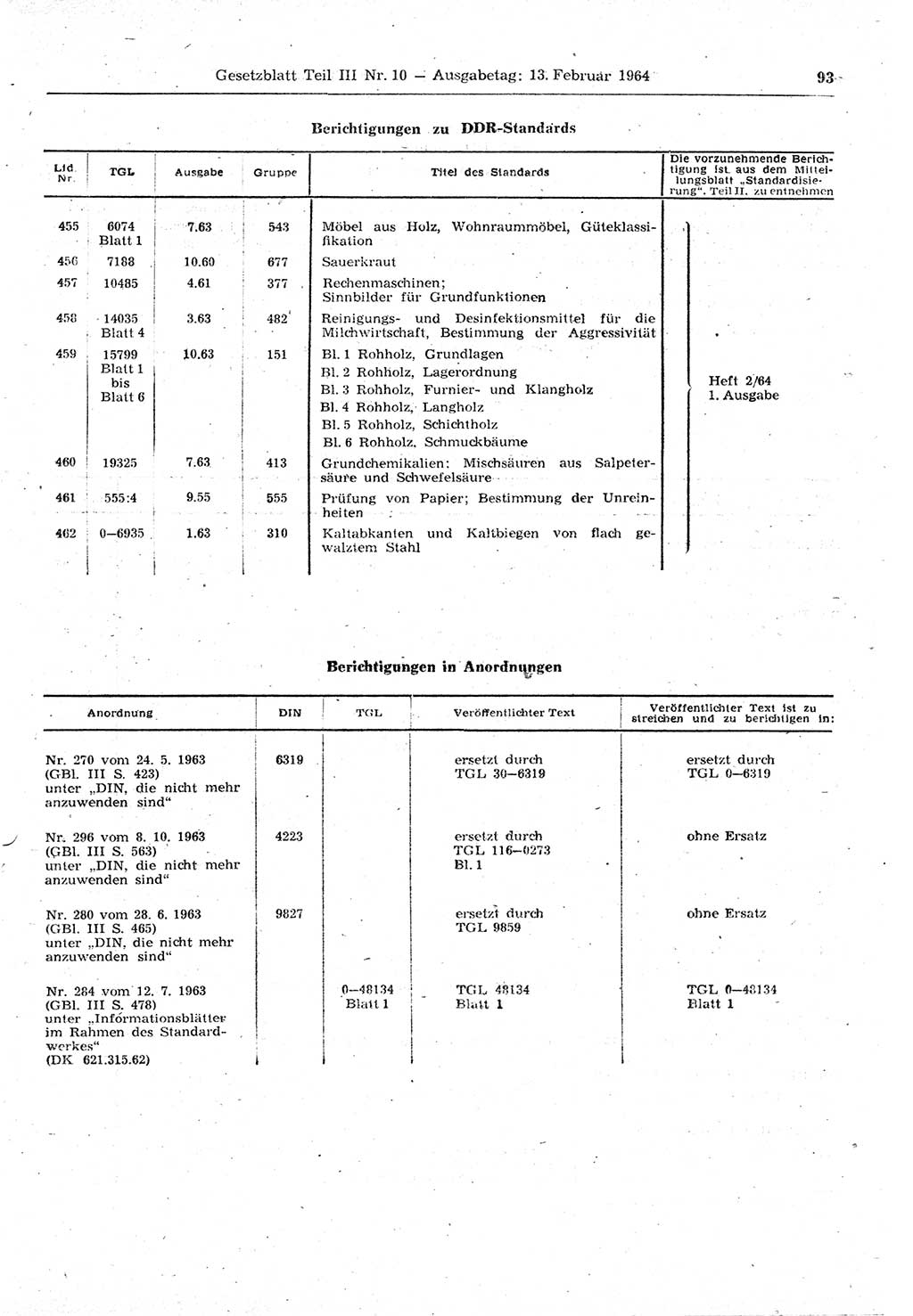 Gesetzblatt (GBl.) der Deutschen Demokratischen Republik (DDR) Teil ⅠⅠⅠ 1964, Seite 93 (GBl. DDR ⅠⅠⅠ 1964, S. 93)