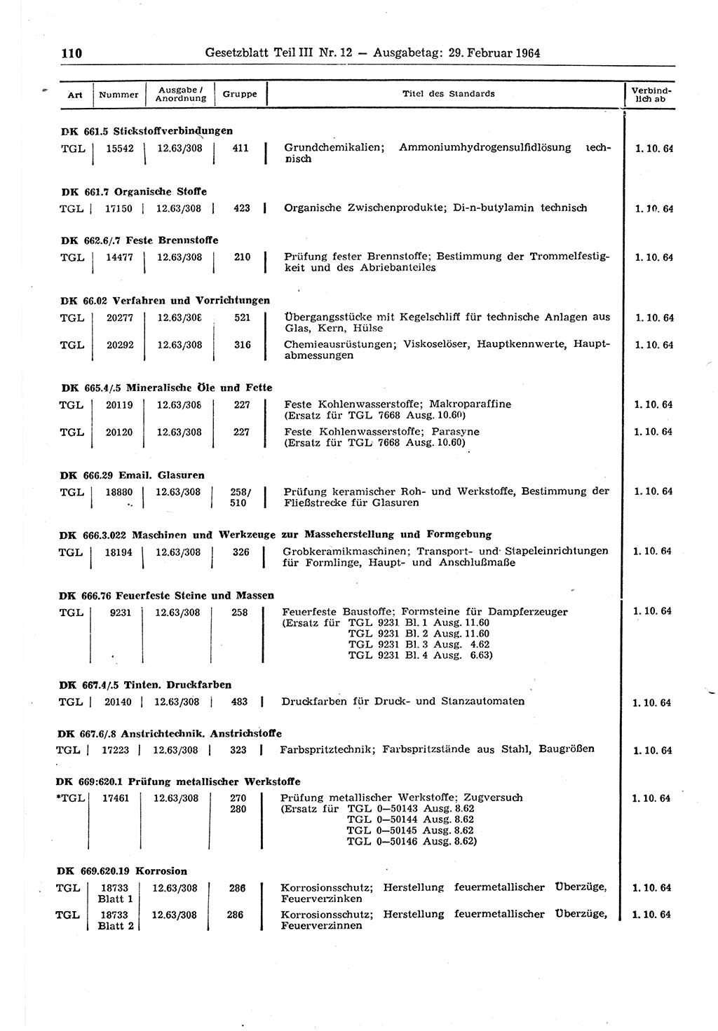 Gesetzblatt (GBl.) der Deutschen Demokratischen Republik (DDR) Teil ⅠⅠⅠ 1964, Seite 110 (GBl. DDR ⅠⅠⅠ 1964, S. 110)