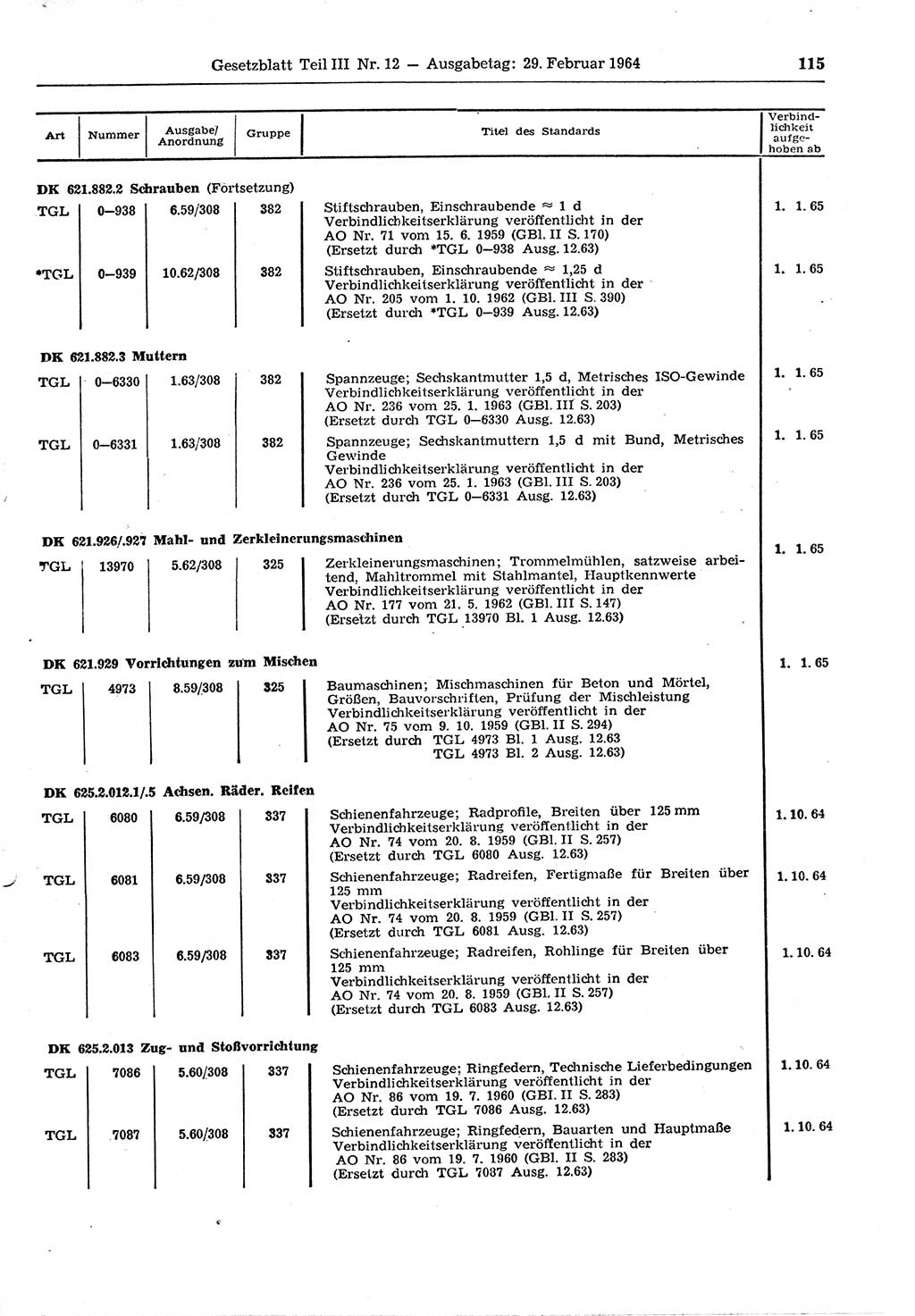 Gesetzblatt (GBl.) der Deutschen Demokratischen Republik (DDR) Teil ⅠⅠⅠ 1964, Seite 115 (GBl. DDR ⅠⅠⅠ 1964, S. 115)