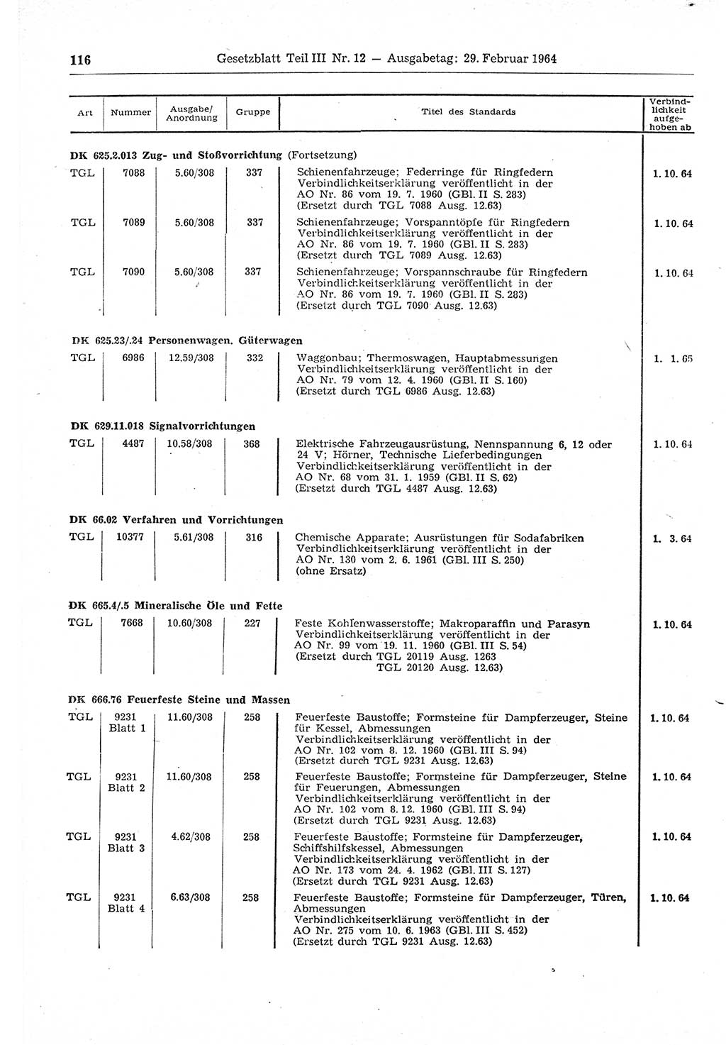 Gesetzblatt (GBl.) der Deutschen Demokratischen Republik (DDR) Teil ⅠⅠⅠ 1964, Seite 116 (GBl. DDR ⅠⅠⅠ 1964, S. 116)