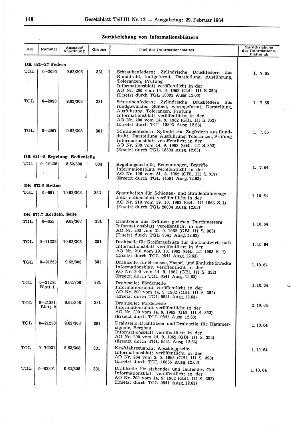 Gesetzblatt (GBl.) der Deutschen Demokratischen Republik (DDR) Teil ⅠⅠⅠ 1964, Seite 118 (GBl. DDR ⅠⅠⅠ 1964, S. 118)