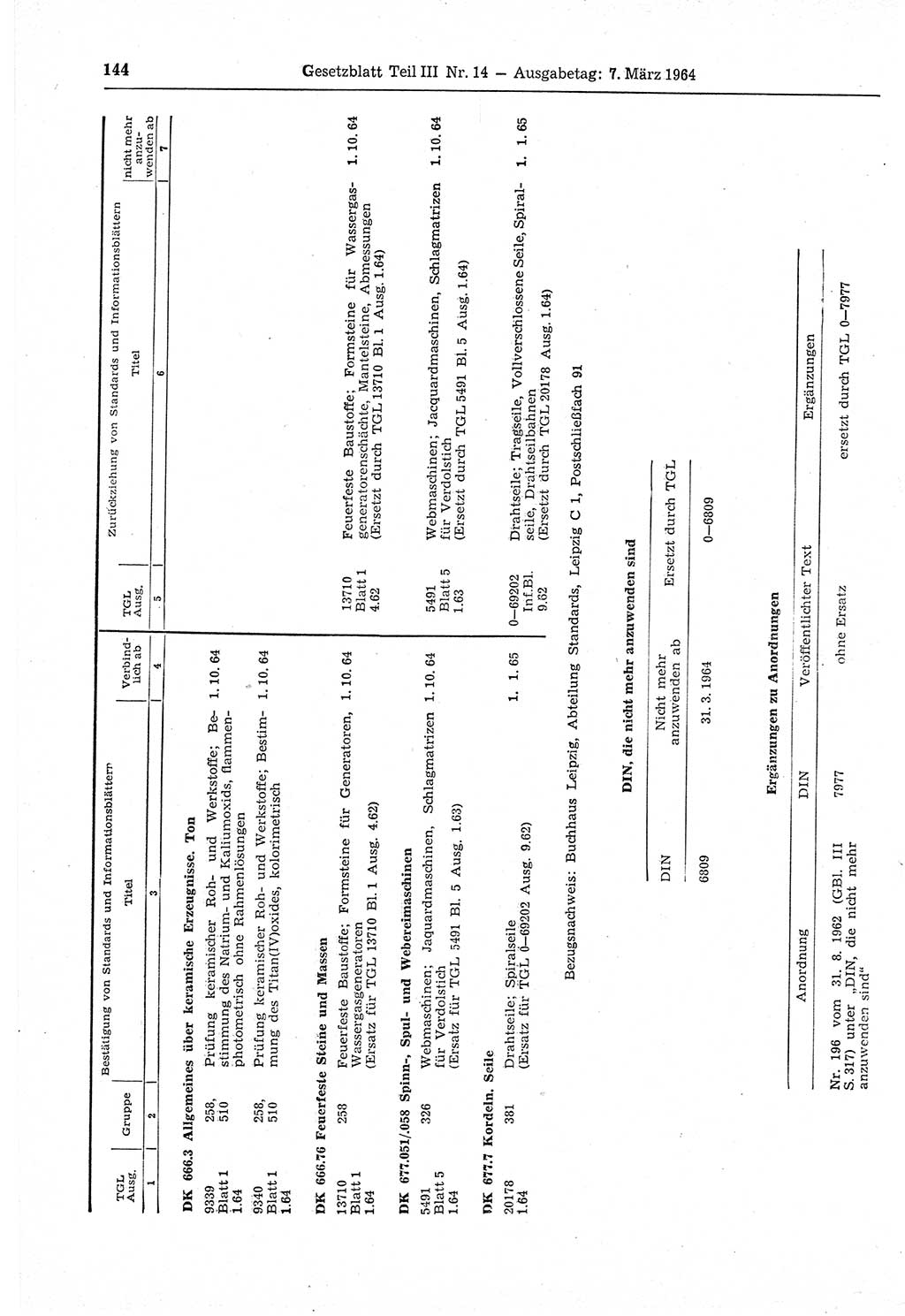 Gesetzblatt (GBl.) der Deutschen Demokratischen Republik (DDR) Teil ⅠⅠⅠ 1964, Seite 144 (GBl. DDR ⅠⅠⅠ 1964, S. 144)
