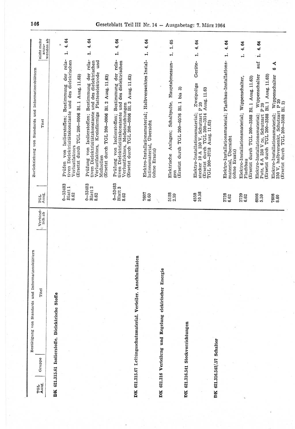 Gesetzblatt (GBl.) der Deutschen Demokratischen Republik (DDR) Teil ⅠⅠⅠ 1964, Seite 146 (GBl. DDR ⅠⅠⅠ 1964, S. 146)