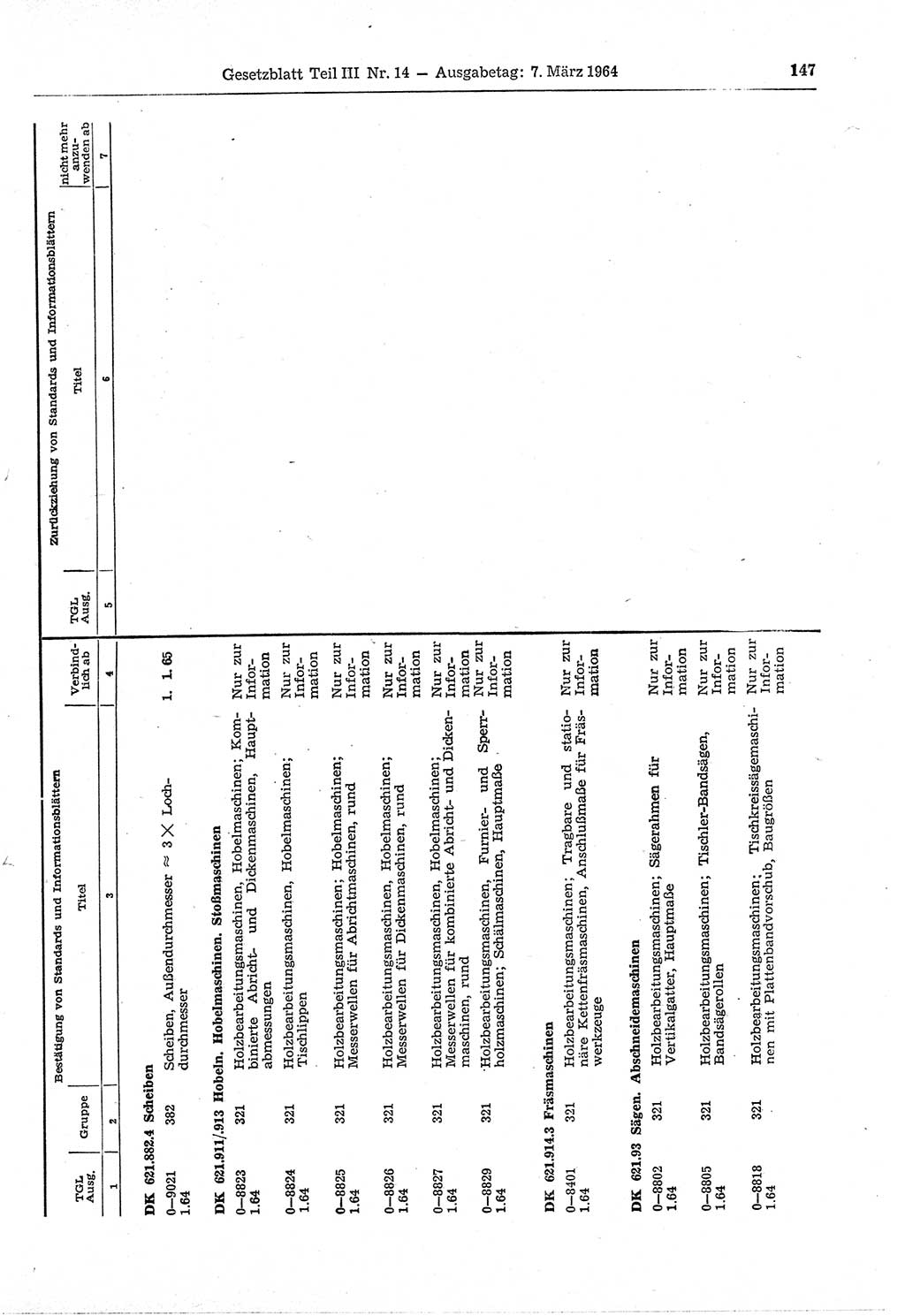 Gesetzblatt (GBl.) der Deutschen Demokratischen Republik (DDR) Teil ⅠⅠⅠ 1964, Seite 147 (GBl. DDR ⅠⅠⅠ 1964, S. 147)