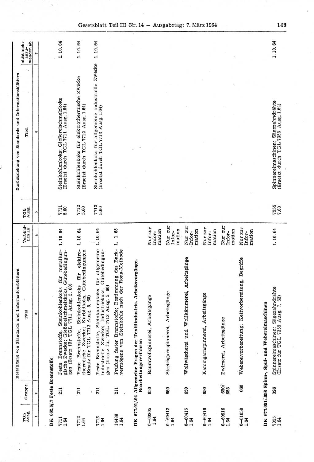 Gesetzblatt (GBl.) der Deutschen Demokratischen Republik (DDR) Teil ⅠⅠⅠ 1964, Seite 149 (GBl. DDR ⅠⅠⅠ 1964, S. 149)