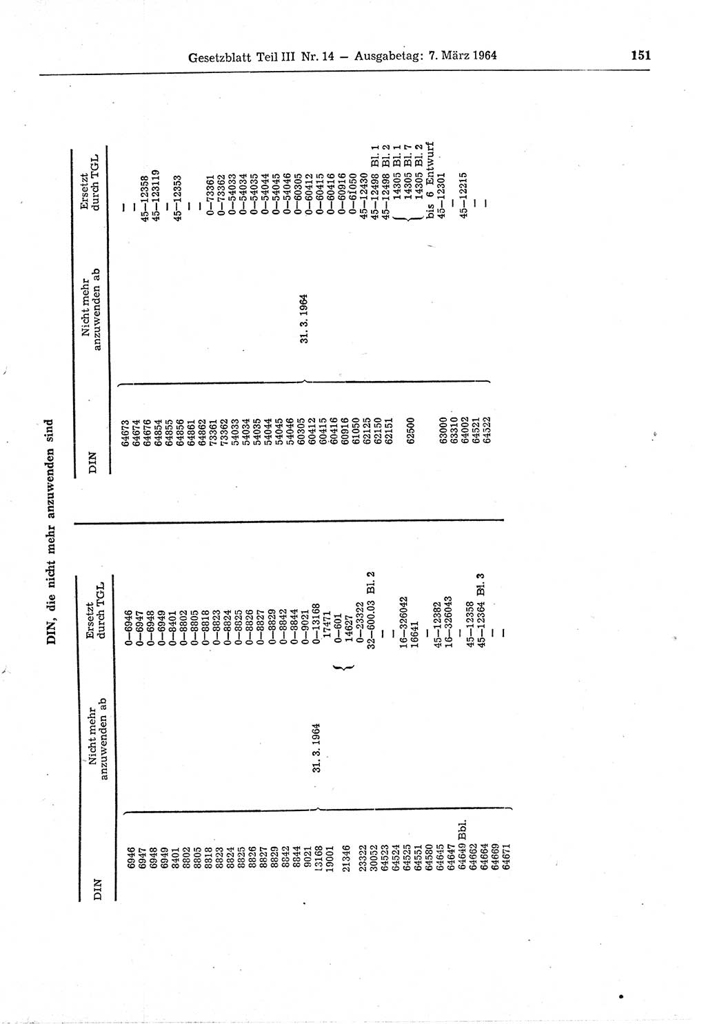 Gesetzblatt (GBl.) der Deutschen Demokratischen Republik (DDR) Teil ⅠⅠⅠ 1964, Seite 151 (GBl. DDR ⅠⅠⅠ 1964, S. 151)