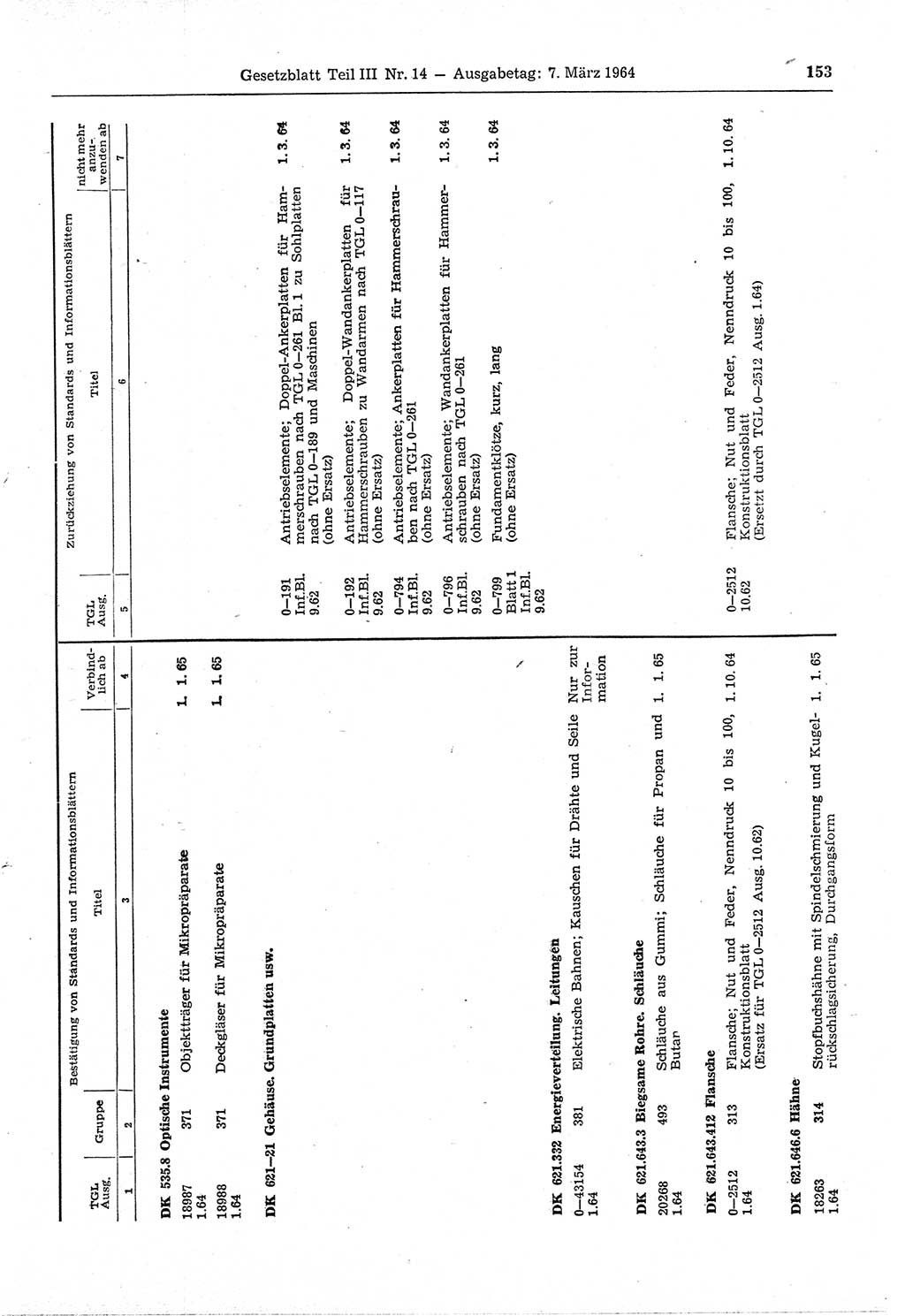Gesetzblatt (GBl.) der Deutschen Demokratischen Republik (DDR) Teil ⅠⅠⅠ 1964, Seite 153 (GBl. DDR ⅠⅠⅠ 1964, S. 153)