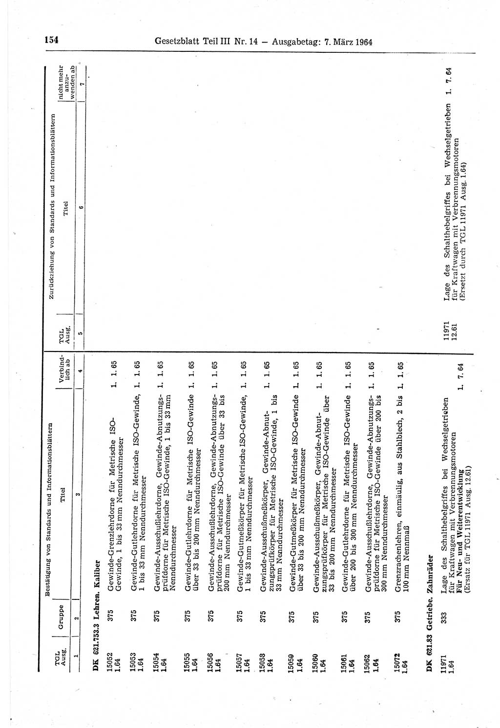 Gesetzblatt (GBl.) der Deutschen Demokratischen Republik (DDR) Teil ⅠⅠⅠ 1964, Seite 154 (GBl. DDR ⅠⅠⅠ 1964, S. 154)