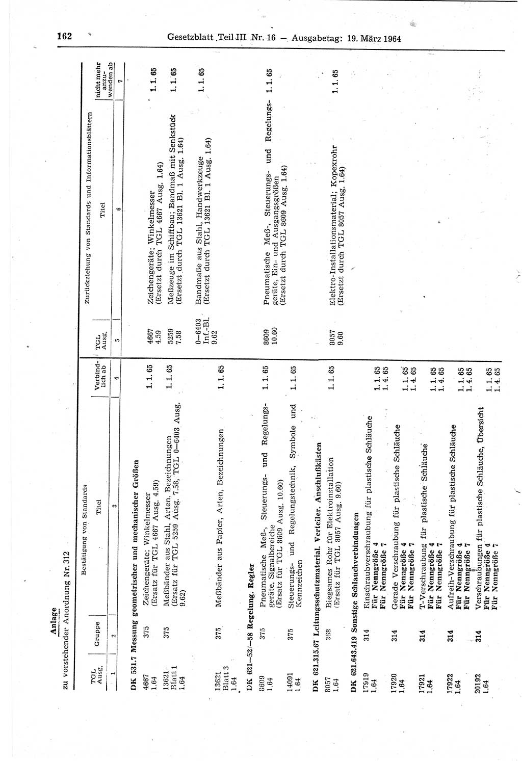 Gesetzblatt (GBl.) der Deutschen Demokratischen Republik (DDR) Teil ⅠⅠⅠ 1964, Seite 162 (GBl. DDR ⅠⅠⅠ 1964, S. 162)