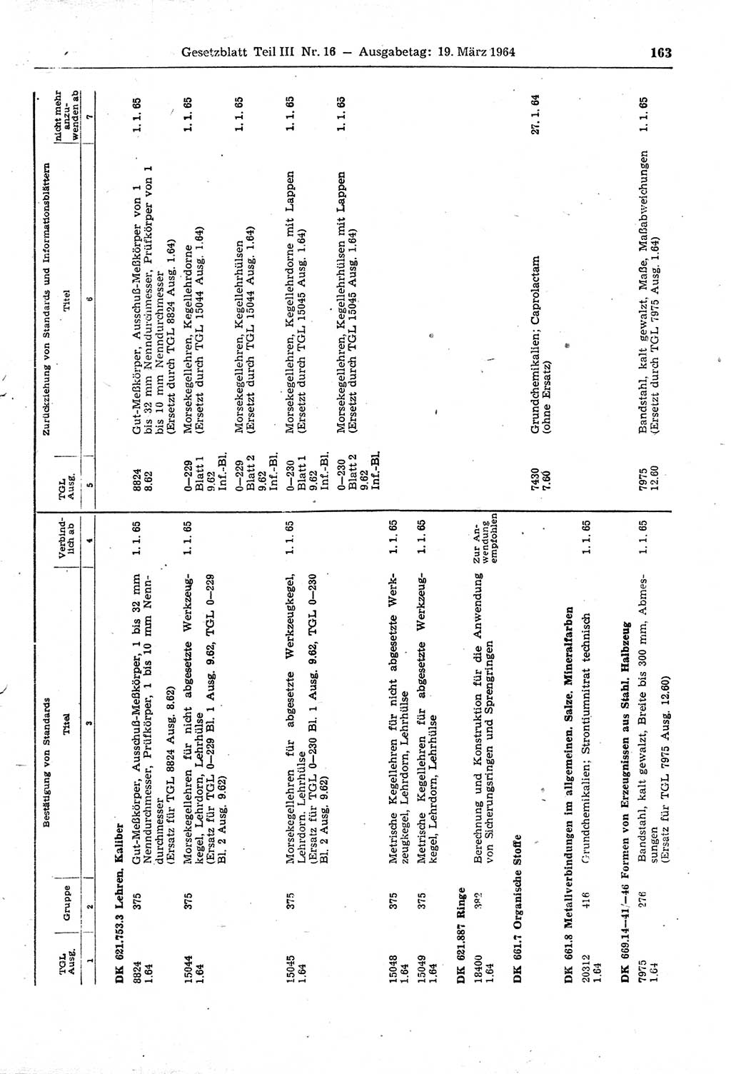 Gesetzblatt (GBl.) der Deutschen Demokratischen Republik (DDR) Teil ⅠⅠⅠ 1964, Seite 163 (GBl. DDR ⅠⅠⅠ 1964, S. 163)