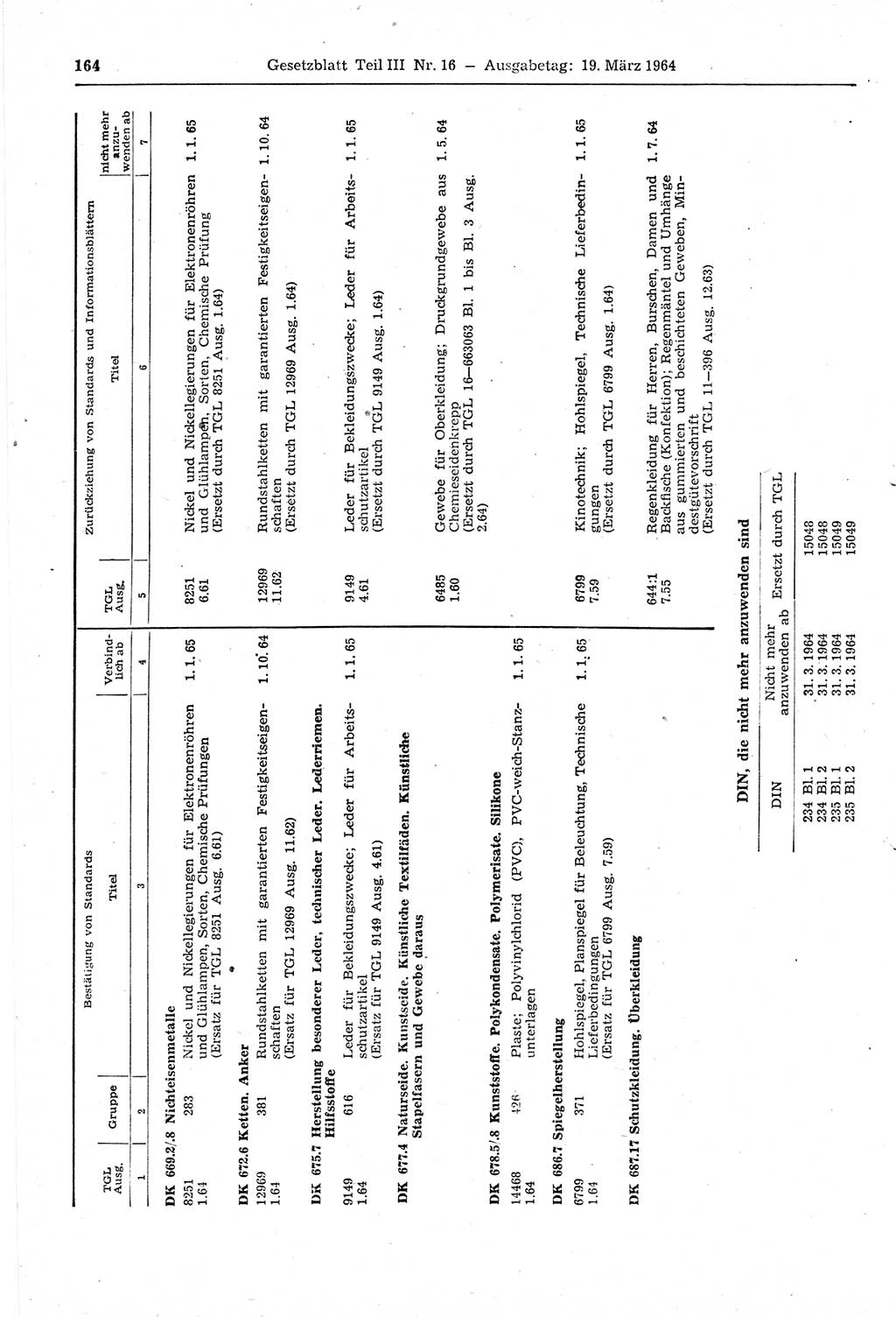 Gesetzblatt (GBl.) der Deutschen Demokratischen Republik (DDR) Teil ⅠⅠⅠ 1964, Seite 164 (GBl. DDR ⅠⅠⅠ 1964, S. 164)