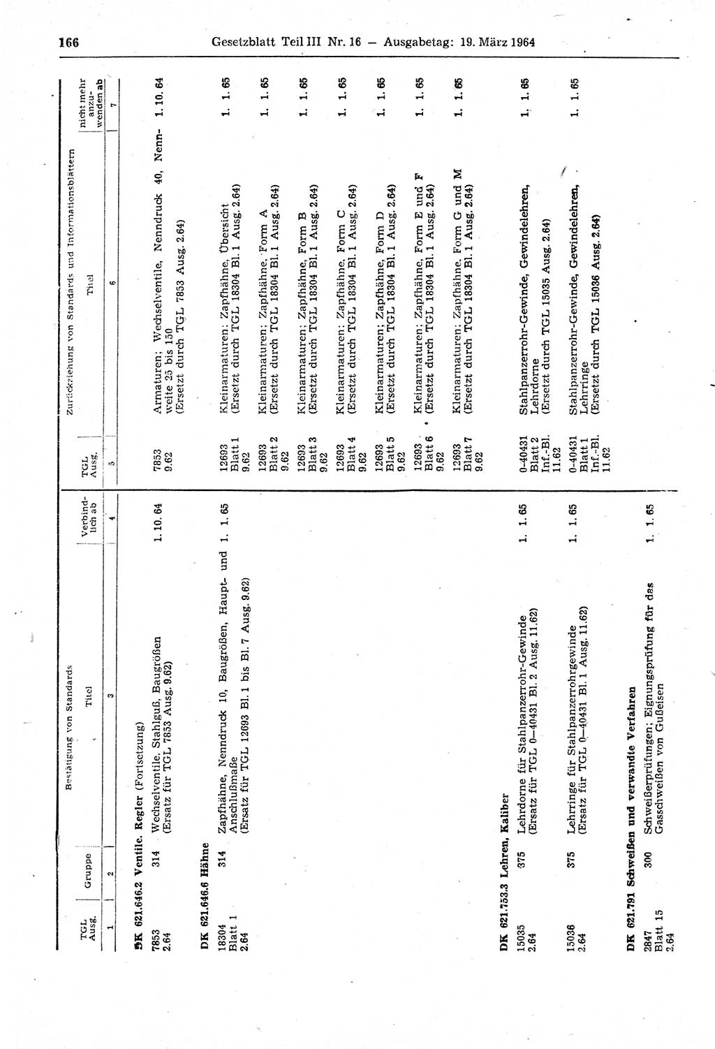 Gesetzblatt (GBl.) der Deutschen Demokratischen Republik (DDR) Teil ⅠⅠⅠ 1964, Seite 166 (GBl. DDR ⅠⅠⅠ 1964, S. 166)