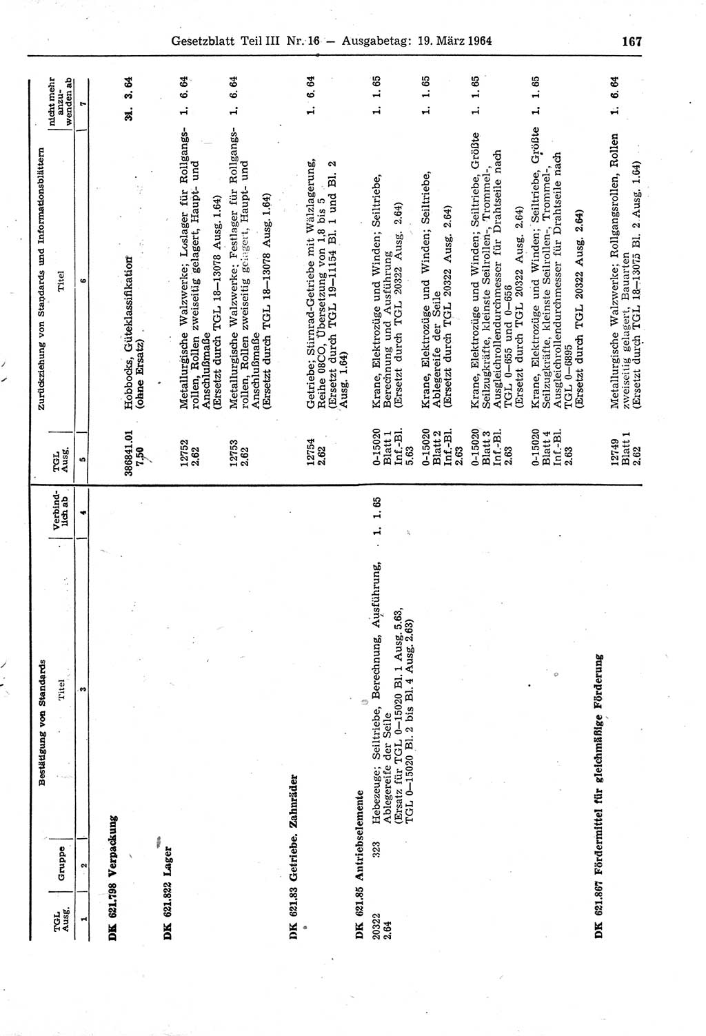 Gesetzblatt (GBl.) der Deutschen Demokratischen Republik (DDR) Teil ⅠⅠⅠ 1964, Seite 167 (GBl. DDR ⅠⅠⅠ 1964, S. 167)