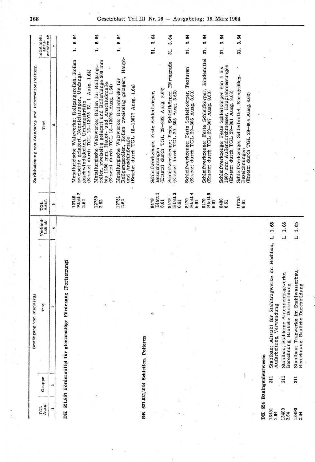 Gesetzblatt (GBl.) der Deutschen Demokratischen Republik (DDR) Teil ⅠⅠⅠ 1964, Seite 168 (GBl. DDR ⅠⅠⅠ 1964, S. 168)