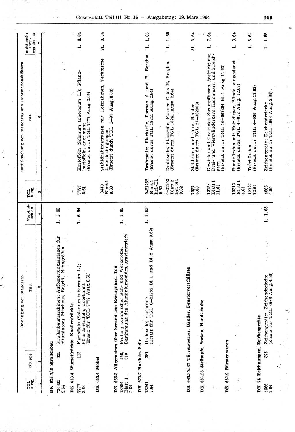 Gesetzblatt (GBl.) der Deutschen Demokratischen Republik (DDR) Teil ⅠⅠⅠ 1964, Seite 169 (GBl. DDR ⅠⅠⅠ 1964, S. 169)