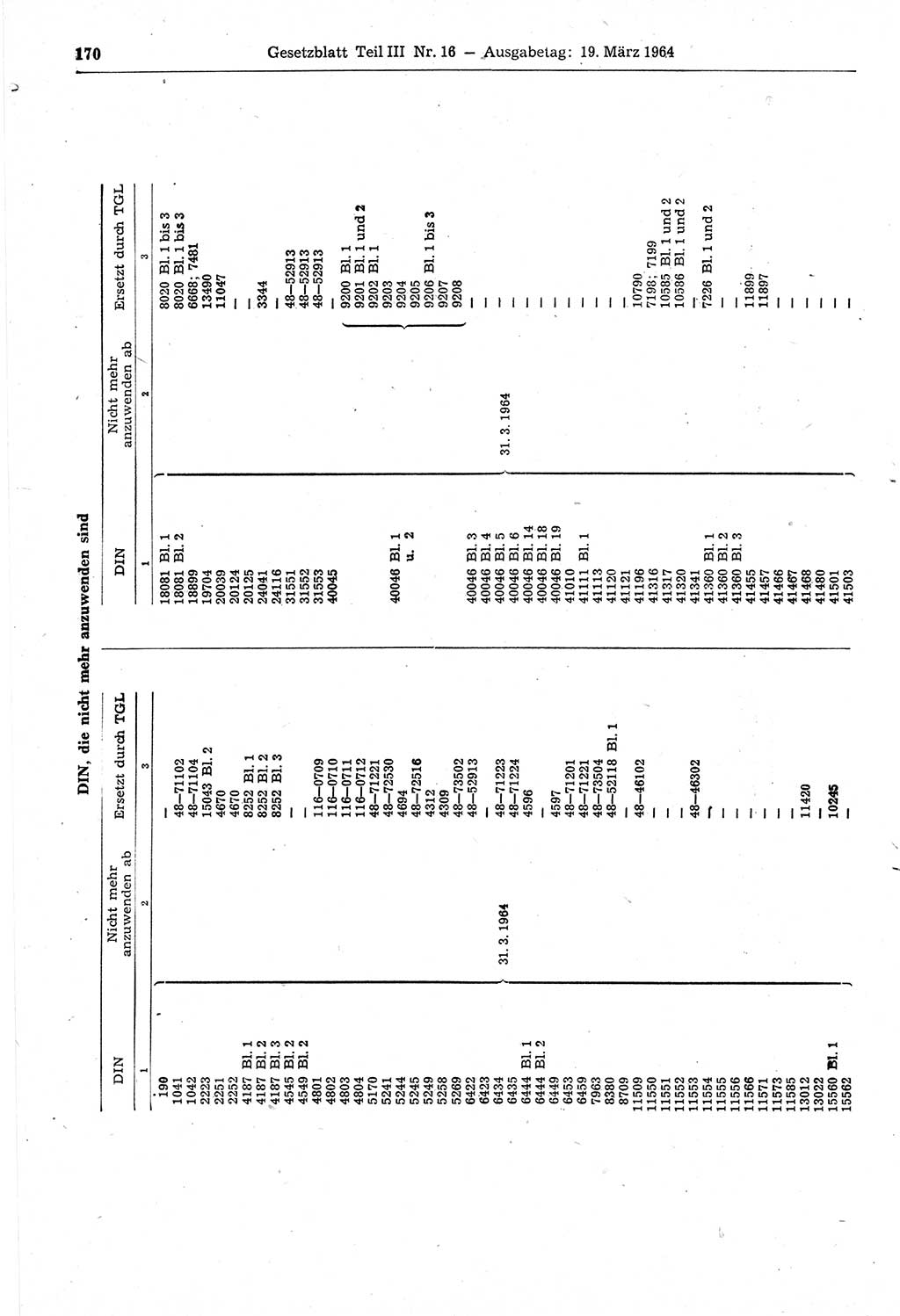Gesetzblatt (GBl.) der Deutschen Demokratischen Republik (DDR) Teil ⅠⅠⅠ 1964, Seite 170 (GBl. DDR ⅠⅠⅠ 1964, S. 170)
