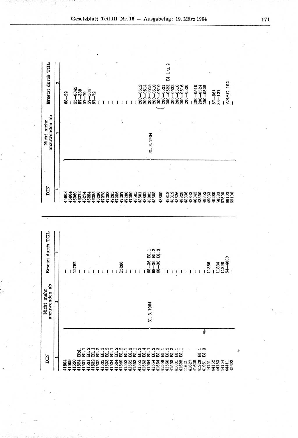 Gesetzblatt (GBl.) der Deutschen Demokratischen Republik (DDR) Teil ⅠⅠⅠ 1964, Seite 171 (GBl. DDR ⅠⅠⅠ 1964, S. 171)